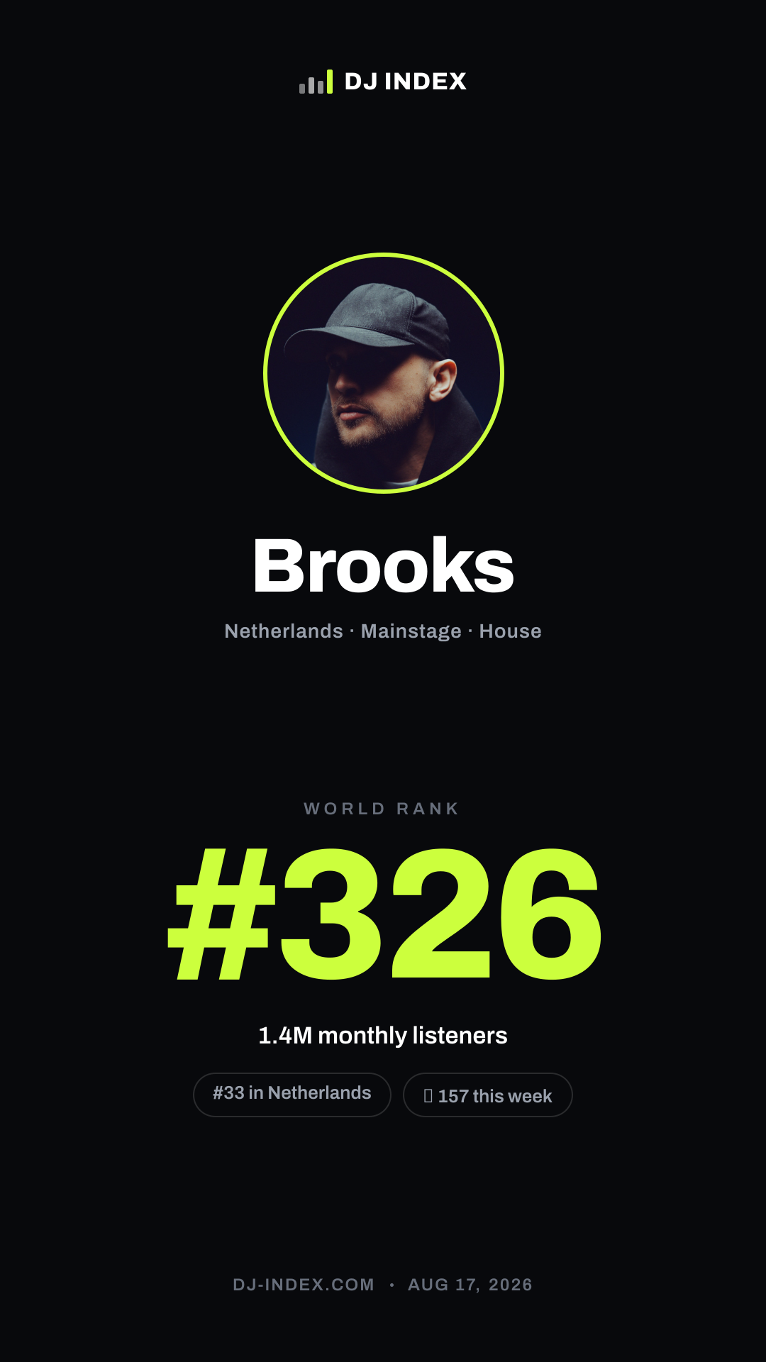 Brooks Story card preview