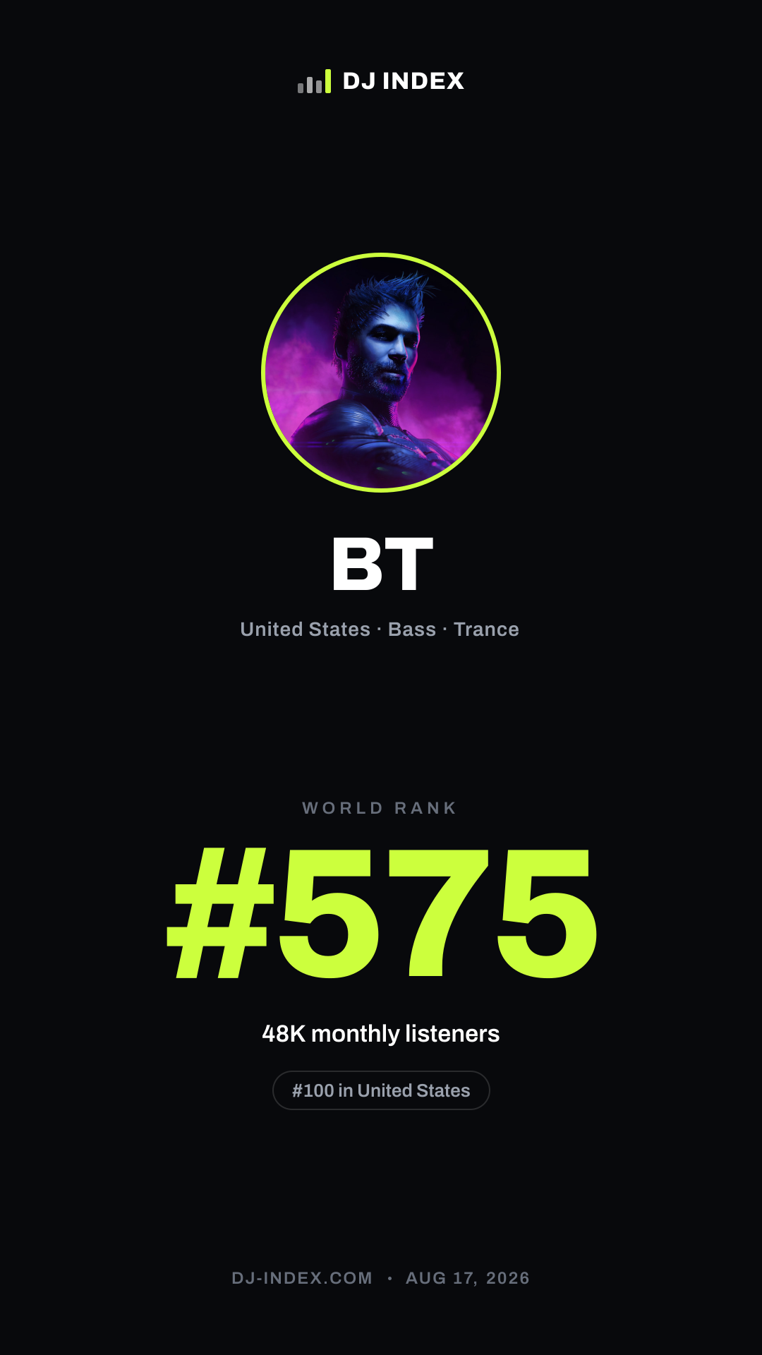 BT Story card preview