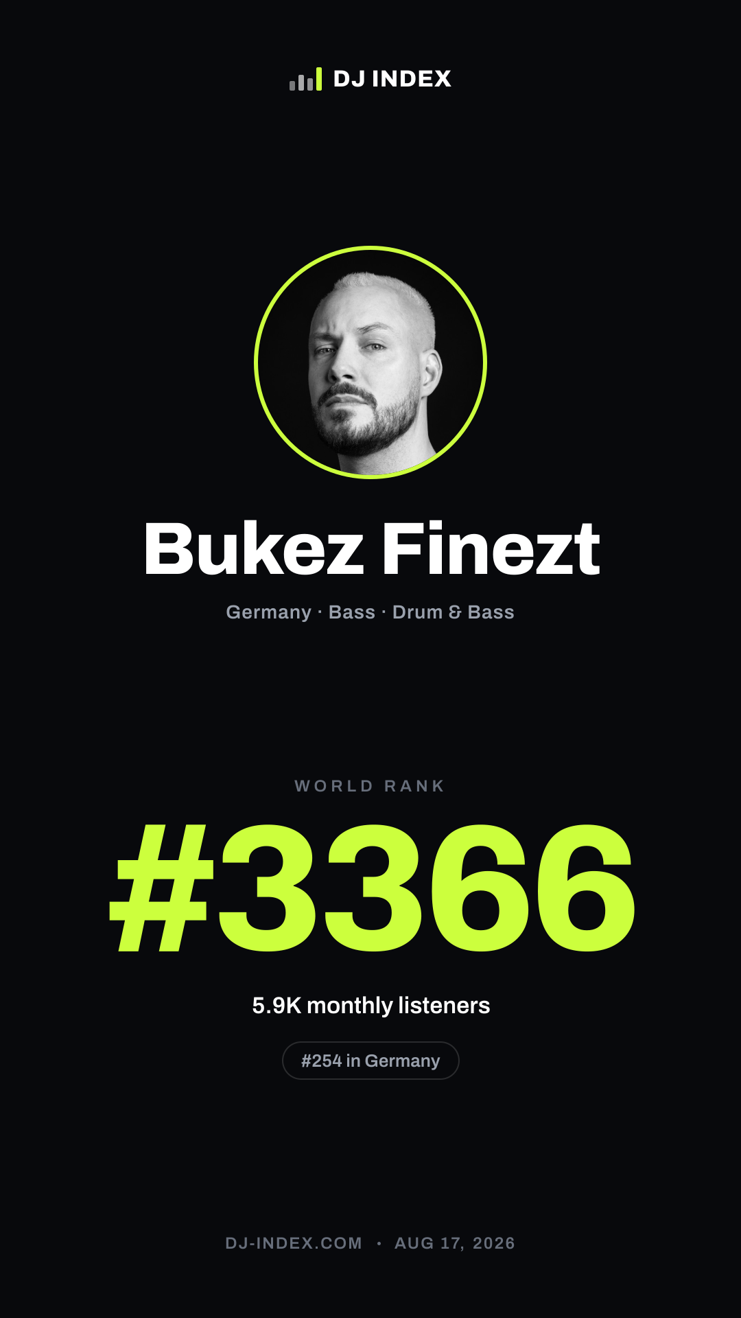 Bukez Finezt Story card preview
