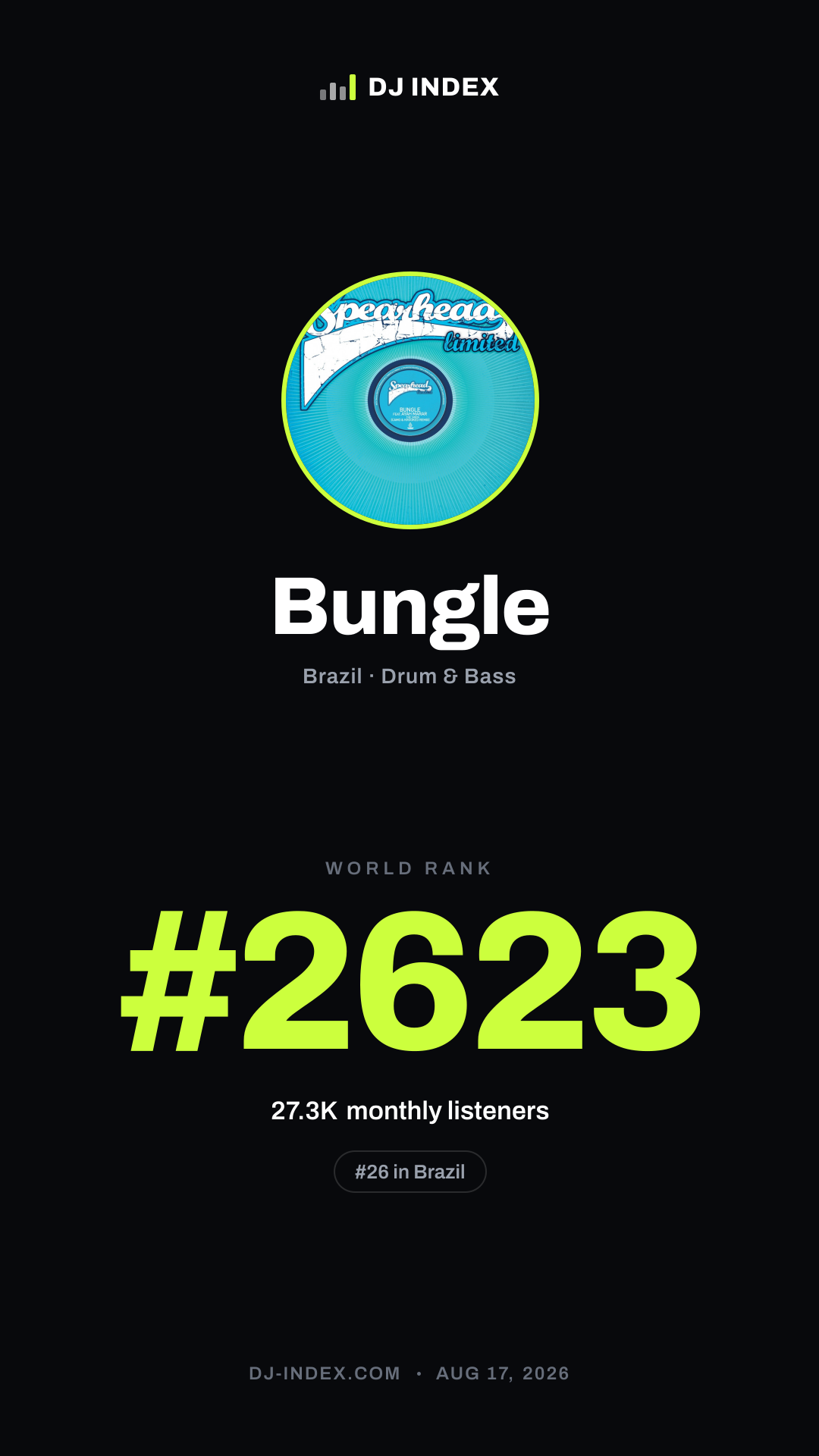 Bungle Story card preview