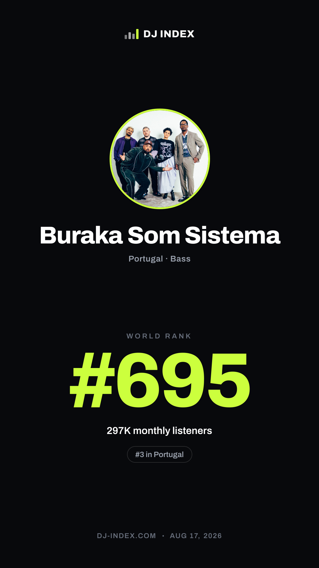 Buraka Som Sistema Story card preview
