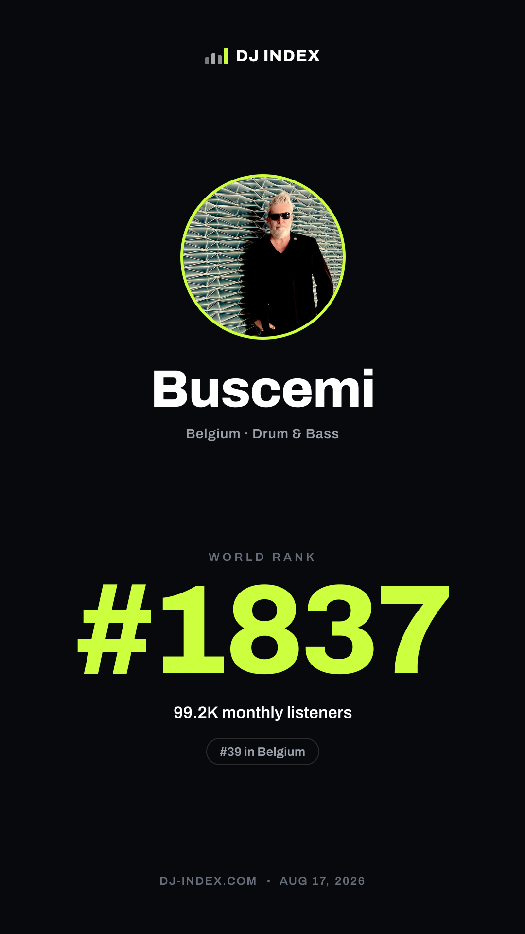 Buscemi Story card preview