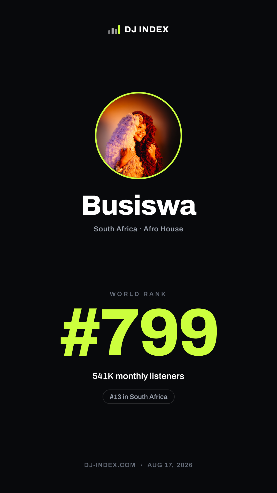 Busiswa Story card preview