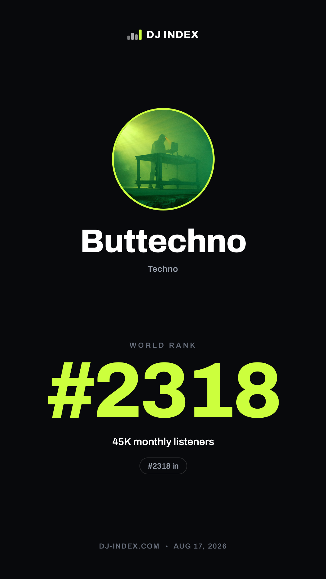 Buttechno Story card preview
