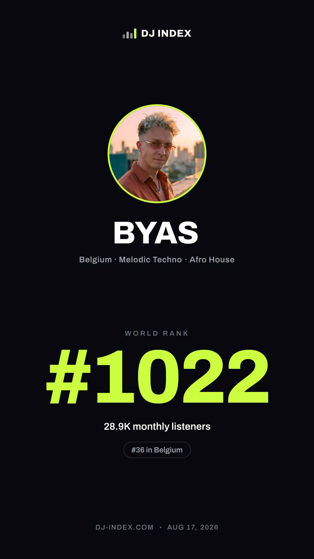 BYAS Story card preview