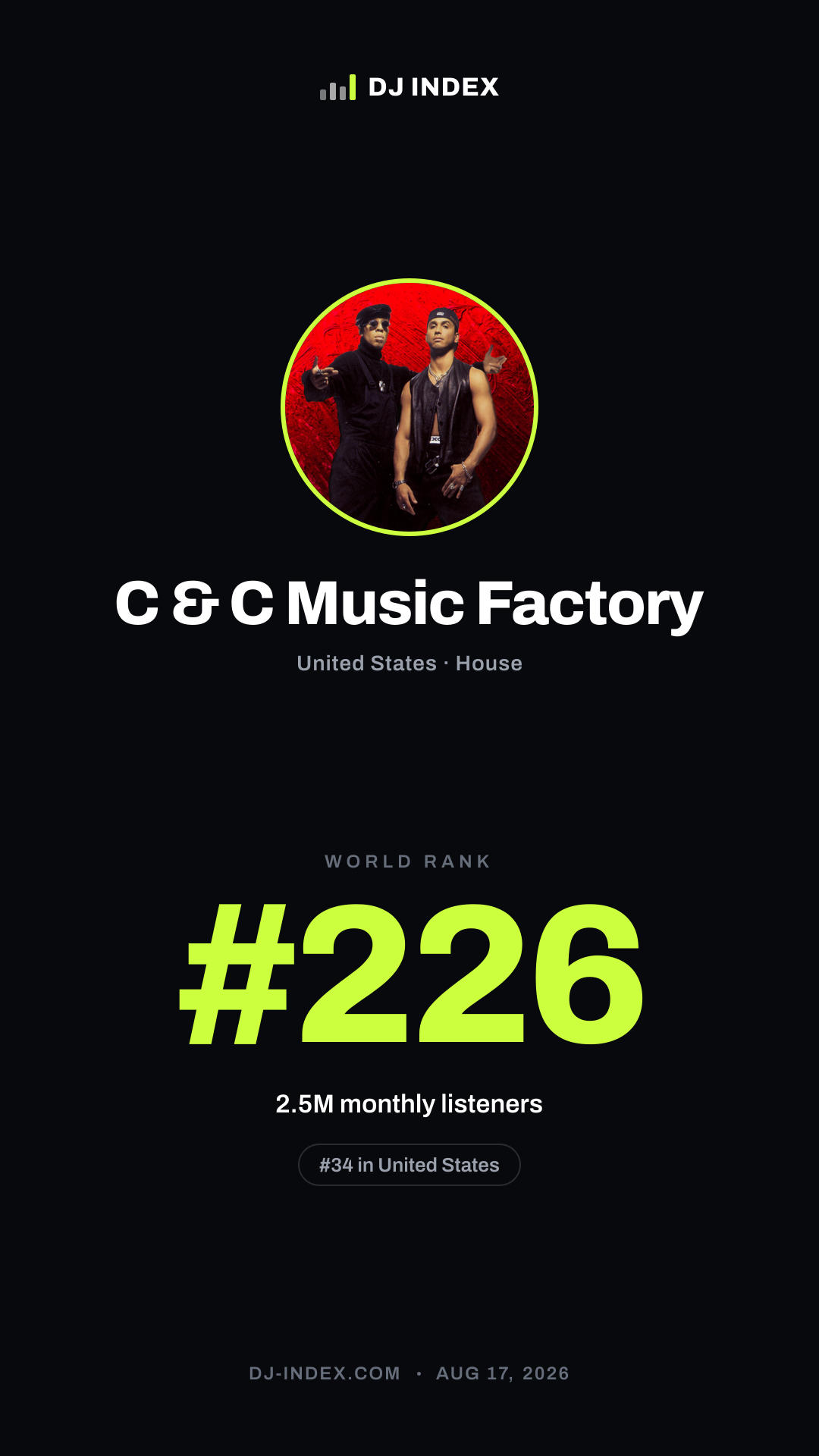 C & C Music Factory Story card preview