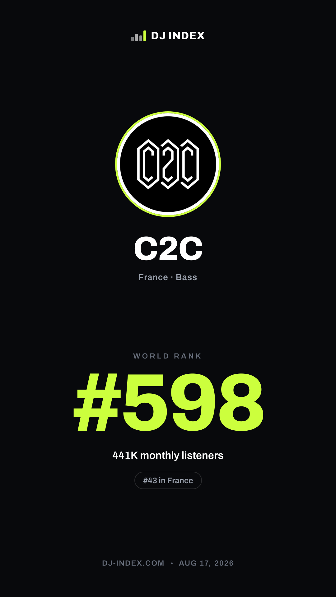 C2C Story card preview
