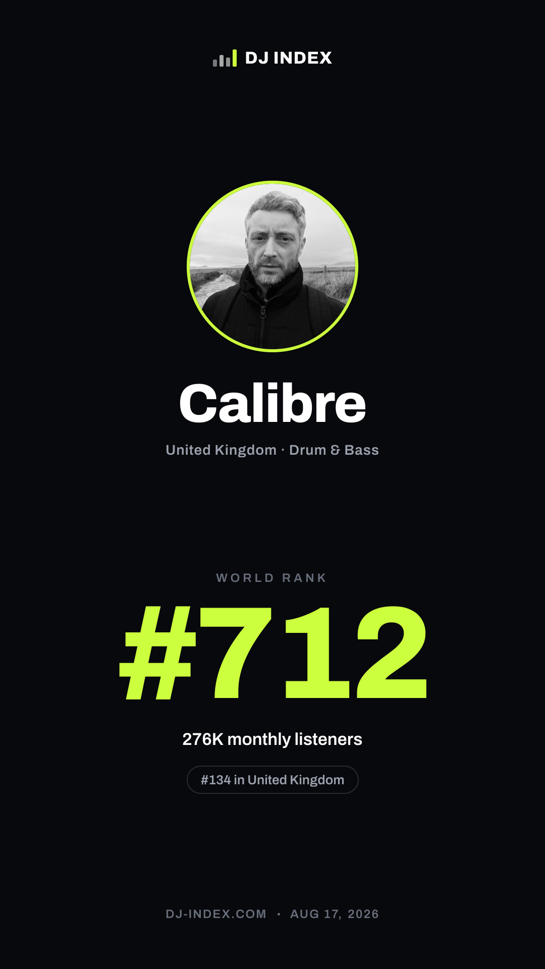 Calibre Story card preview