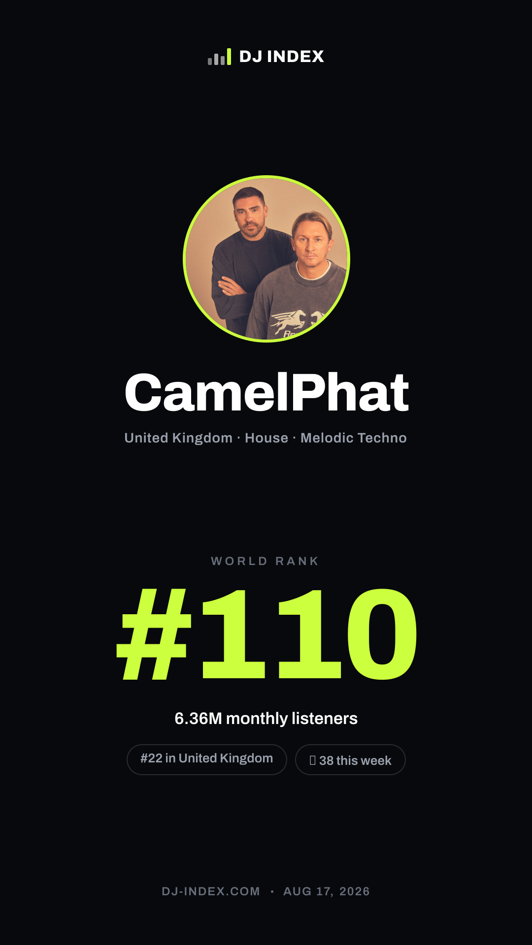 CamelPhat Story card preview