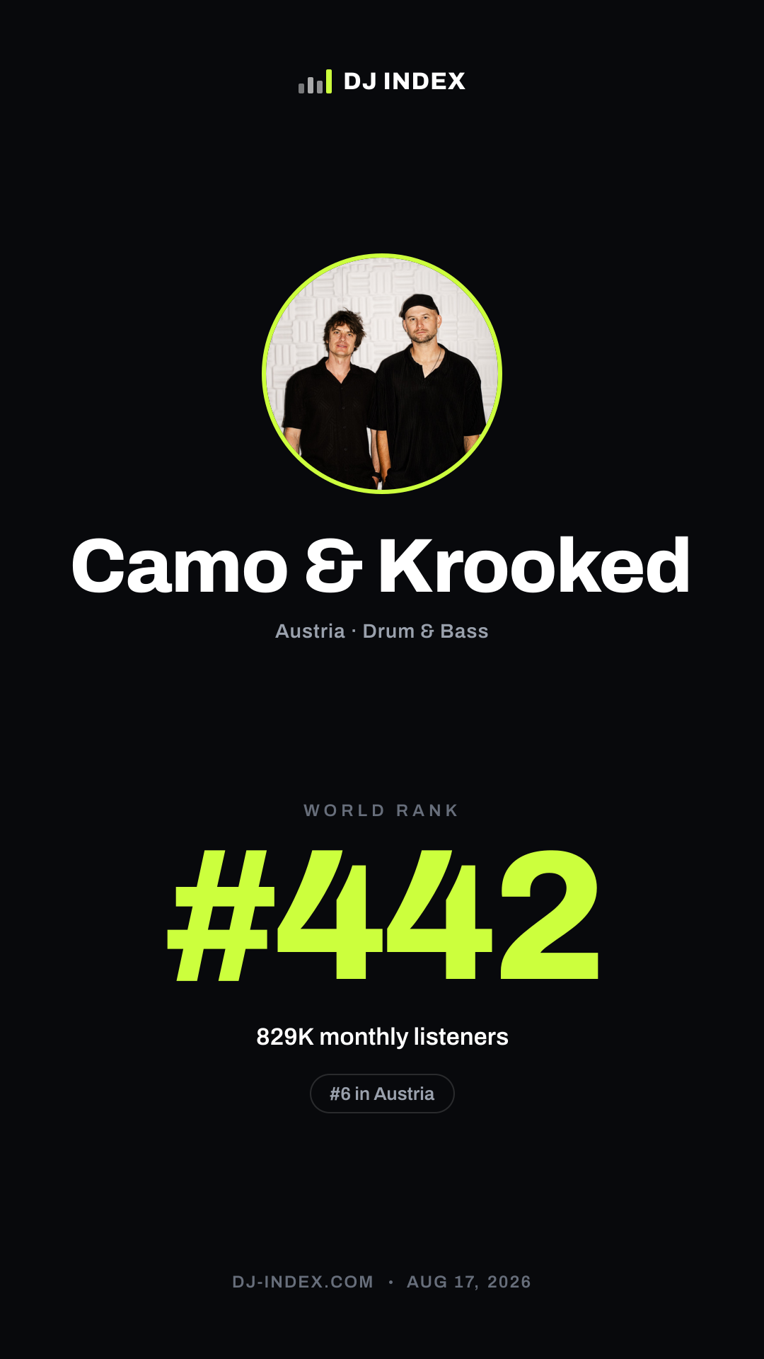 Camo & Krooked Story card preview