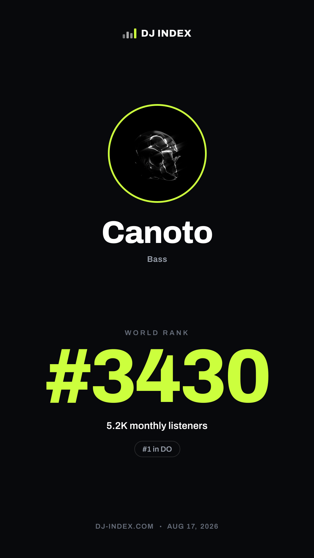 Canoto Story card preview