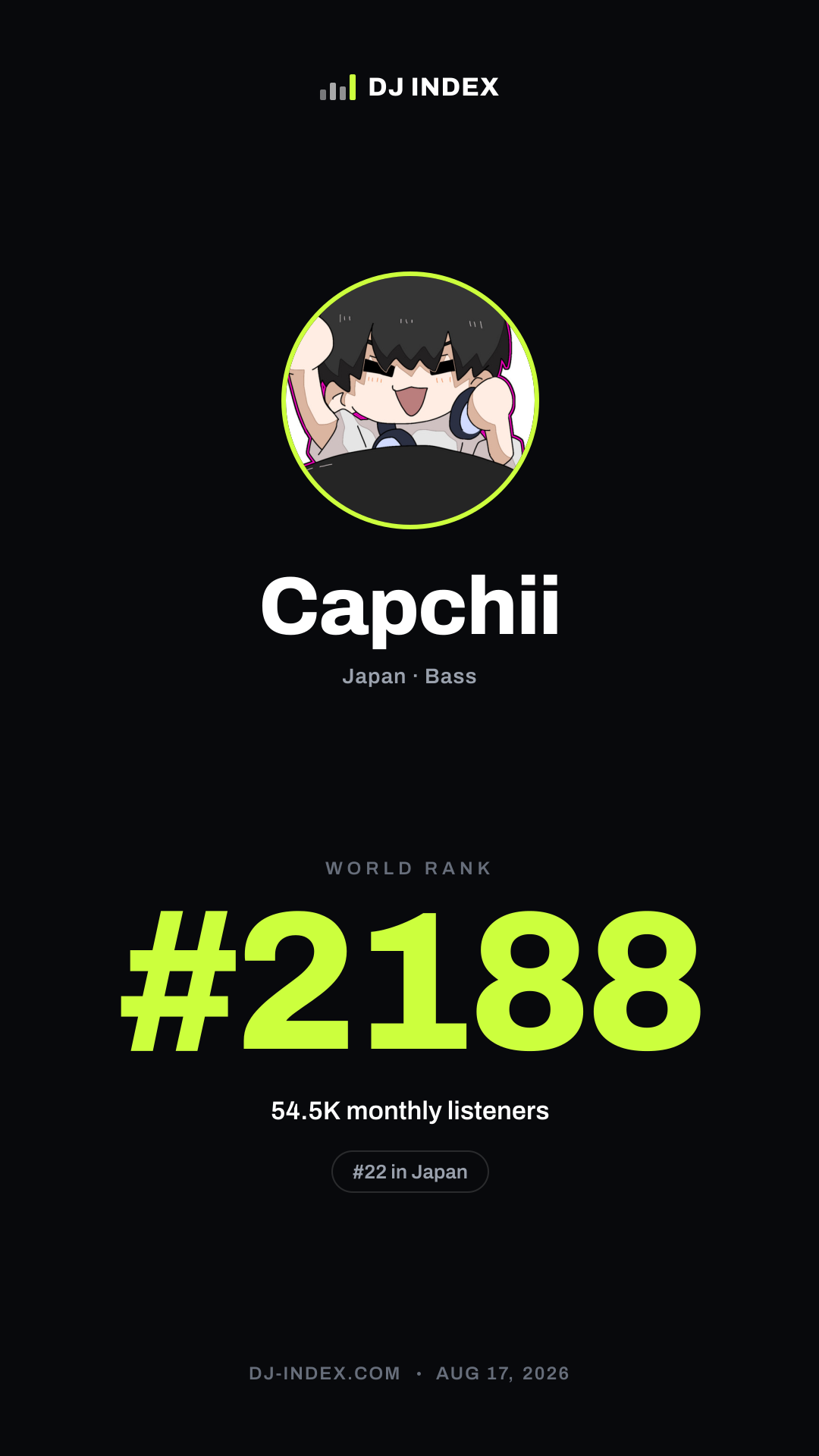 Capchii Story card preview