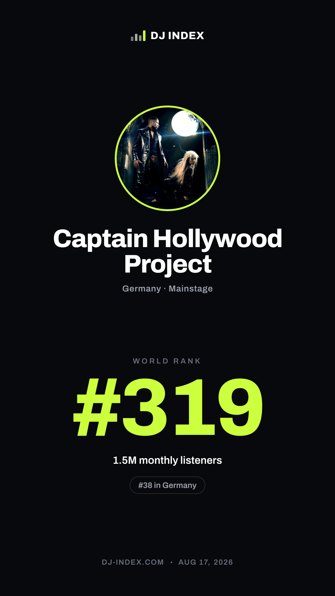 Captain Hollywood Project Story card preview