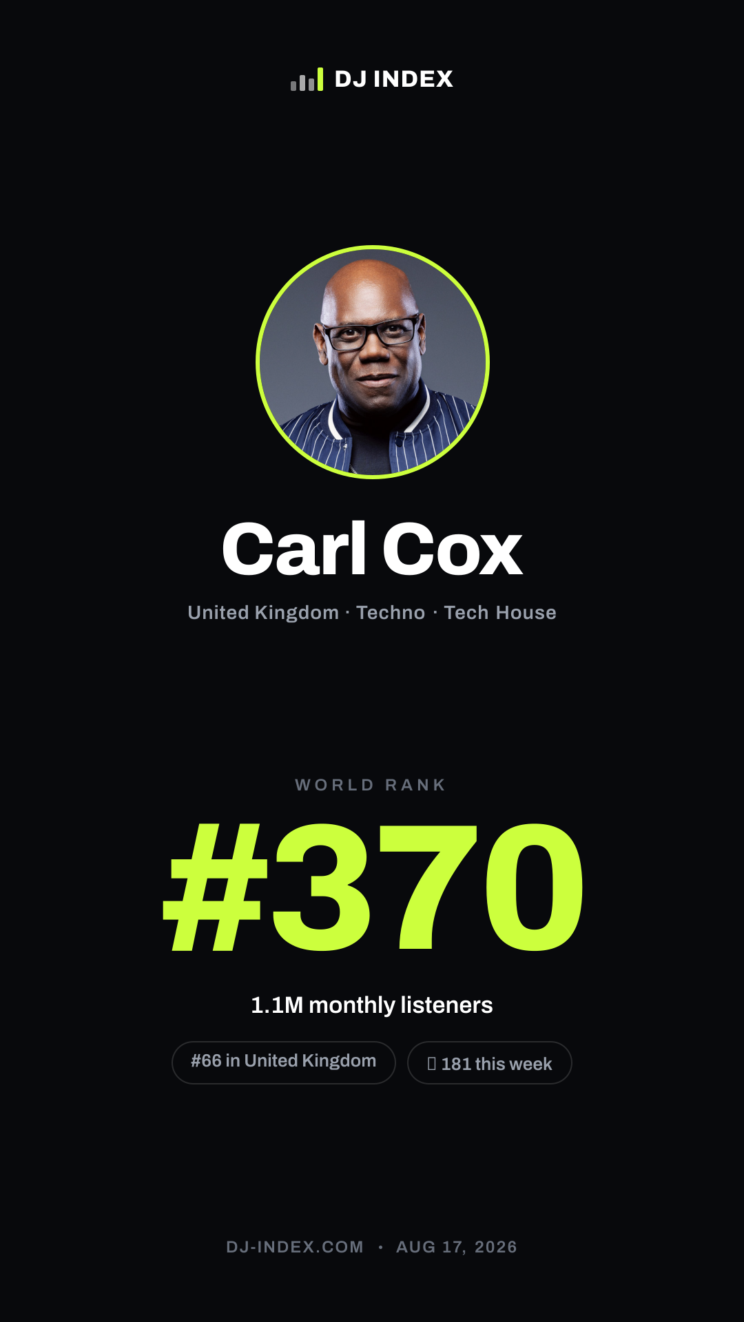 Carl Cox Story card preview