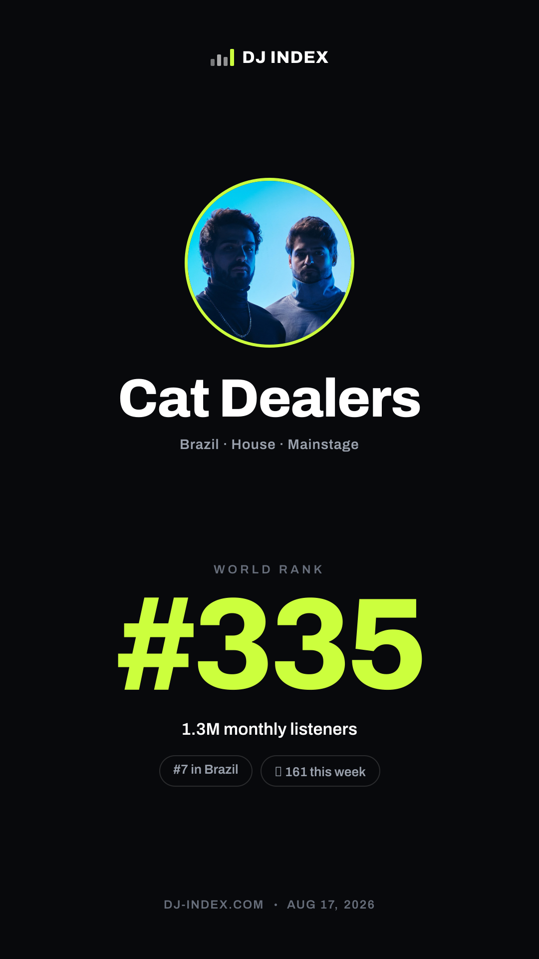 Cat Dealers Story card preview