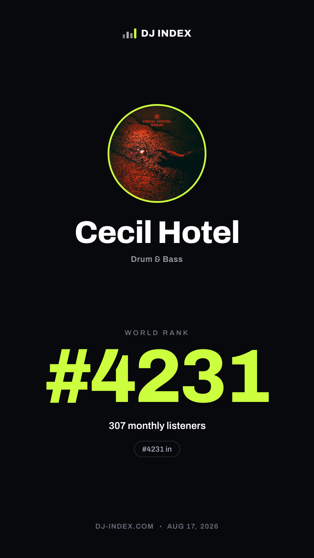 Cecil Hotel Story card preview