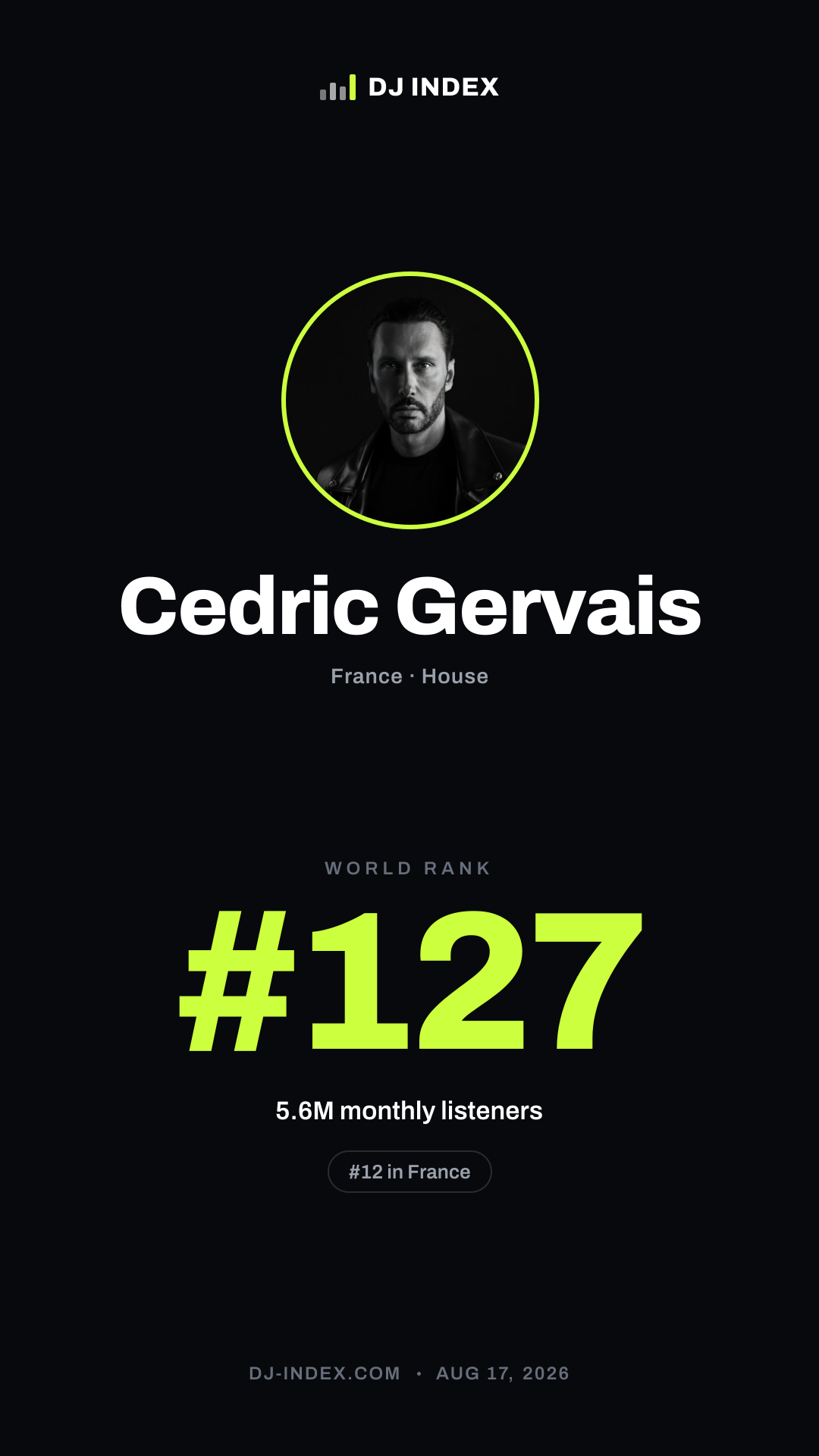 Cedric Gervais Story card preview