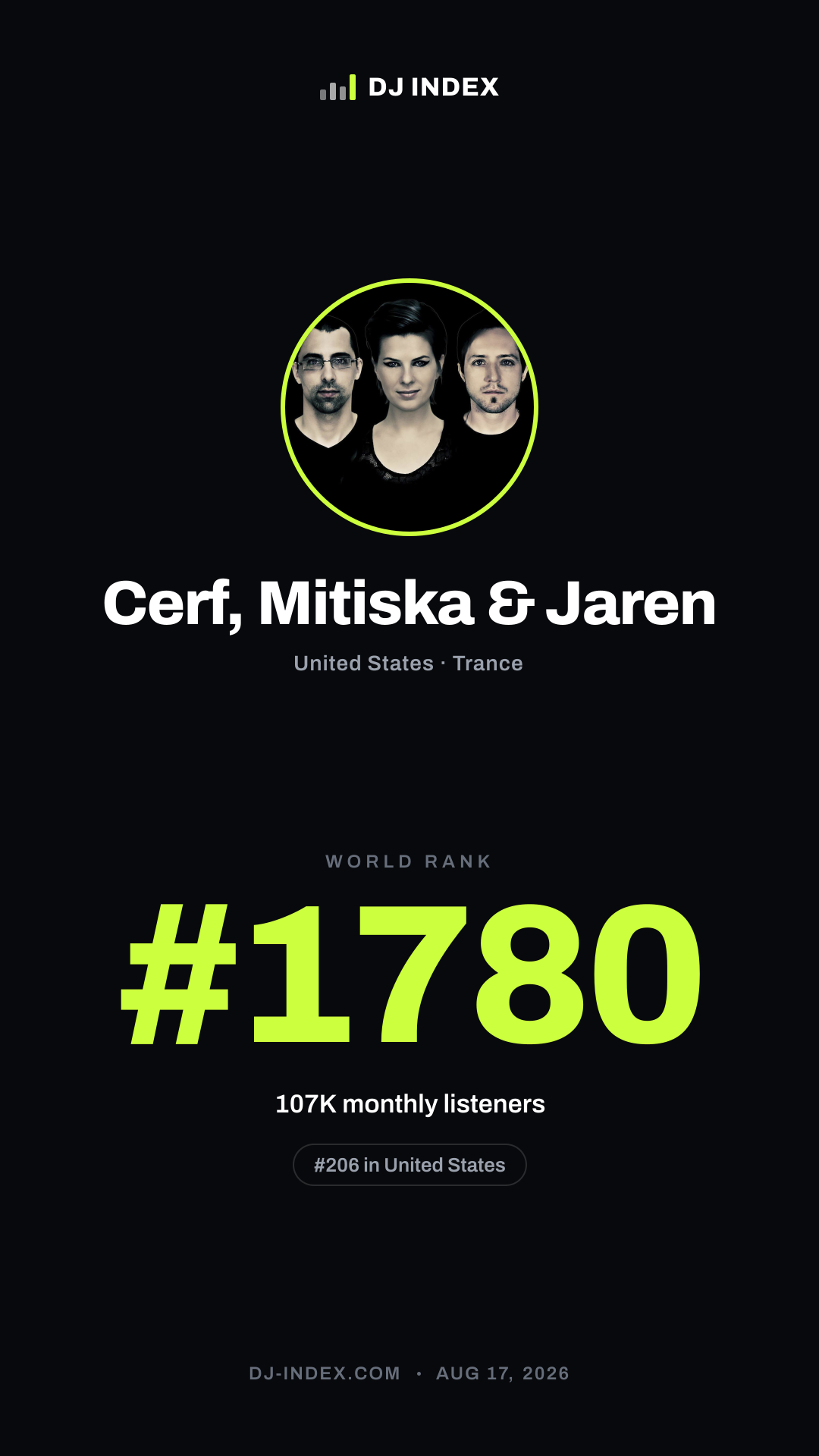 Cerf, Mitiska & Jaren Story card preview