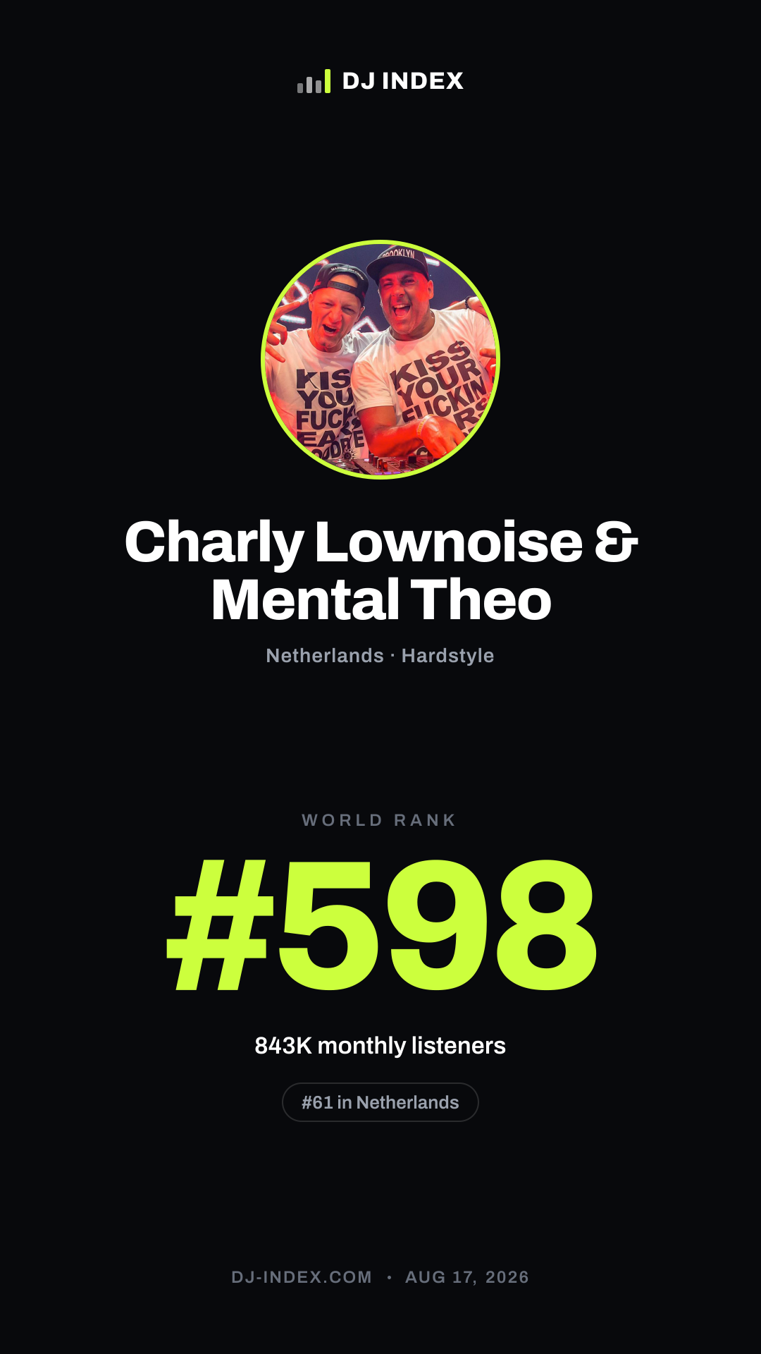 Charly Lownoise & Mental Theo Story card preview