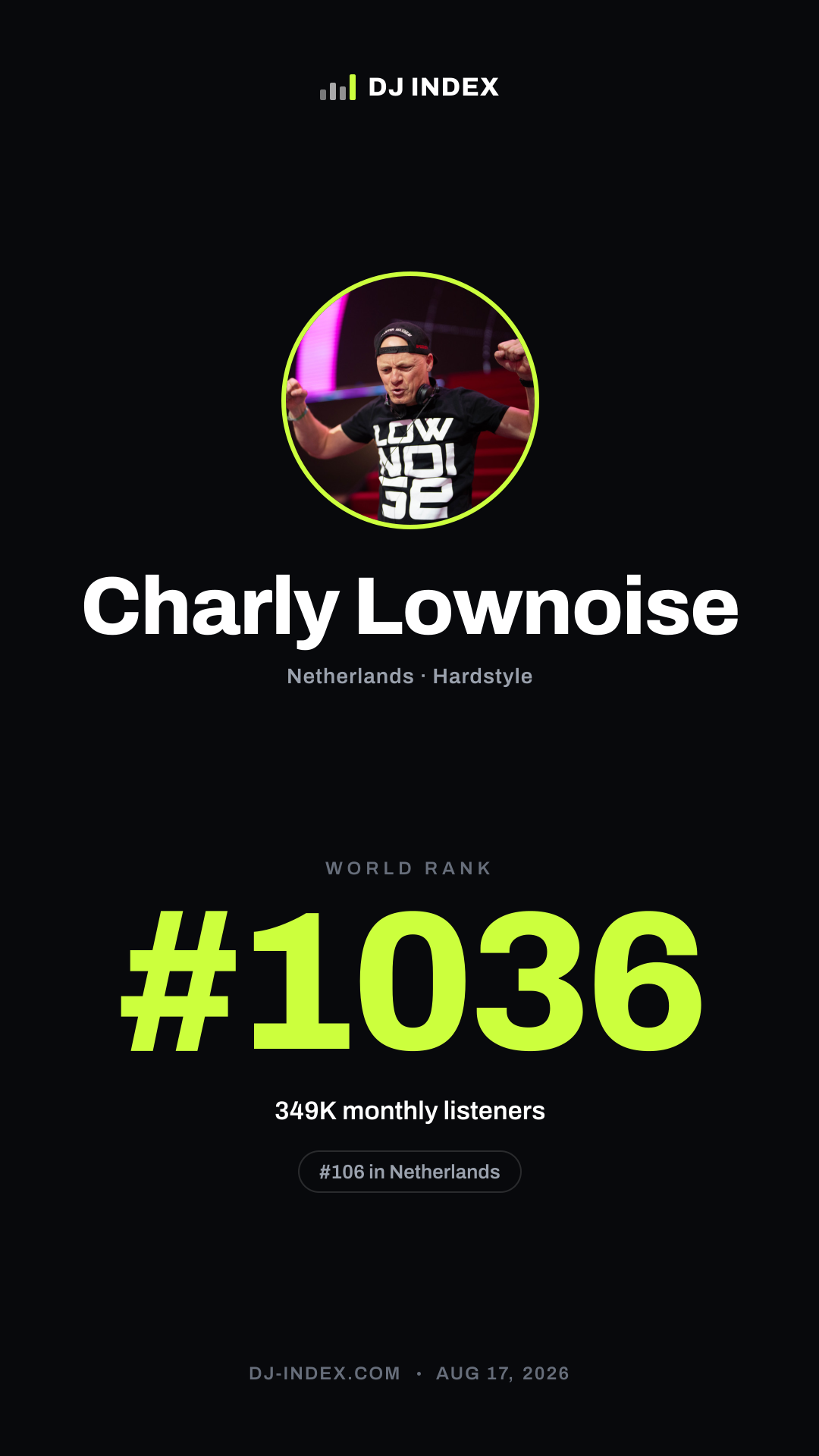 Charly Lownoise Story card preview