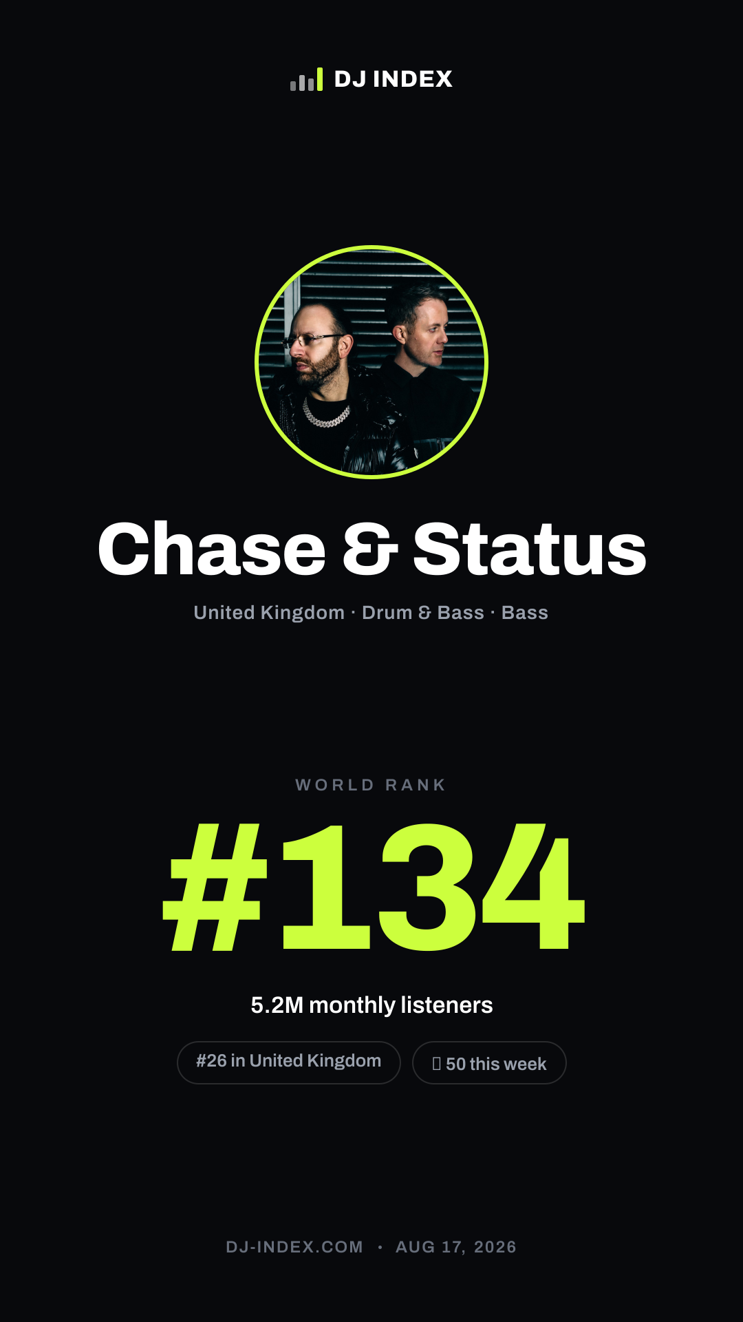 Chase & Status Story card preview