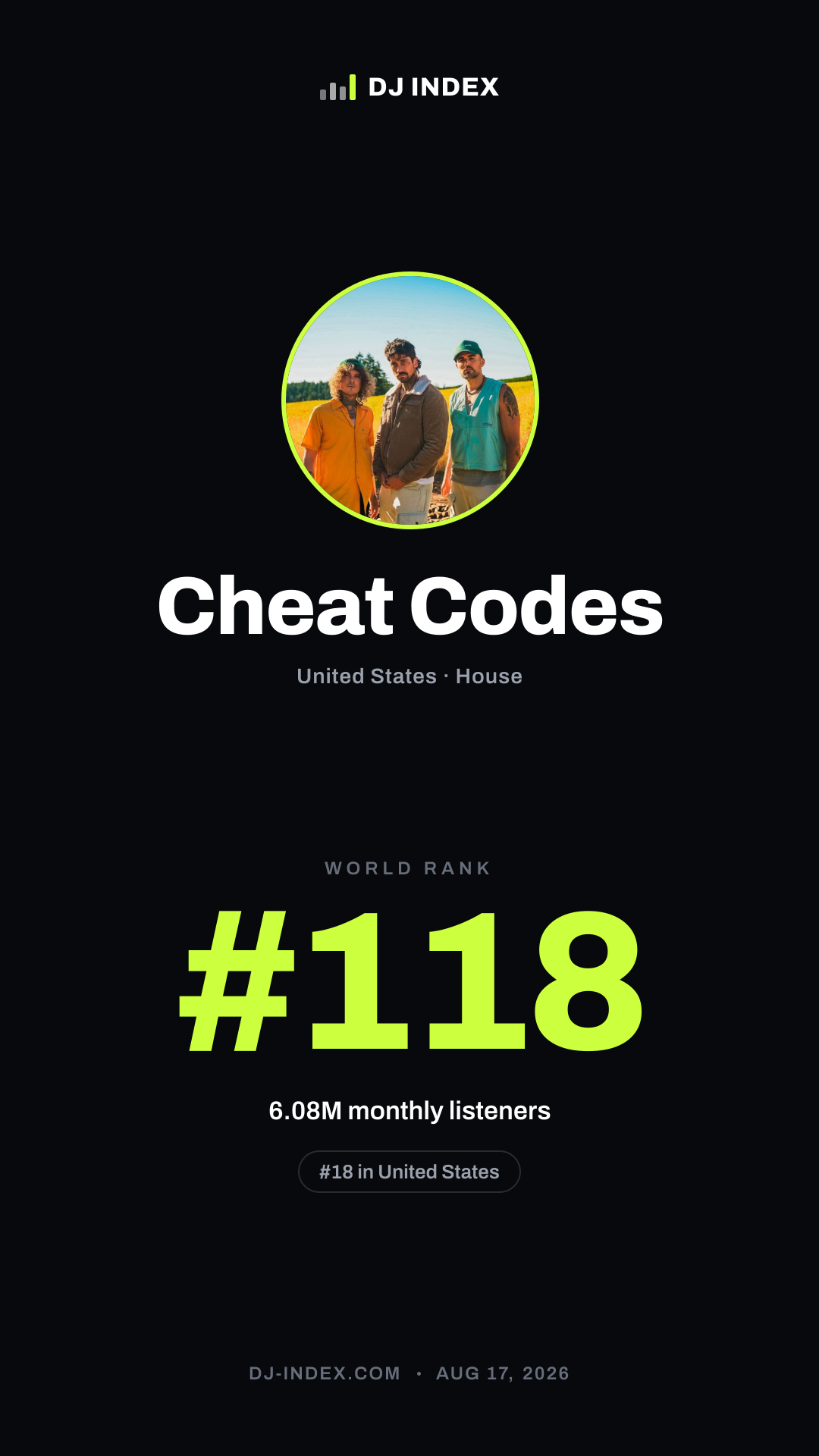 Cheat Codes Story card preview