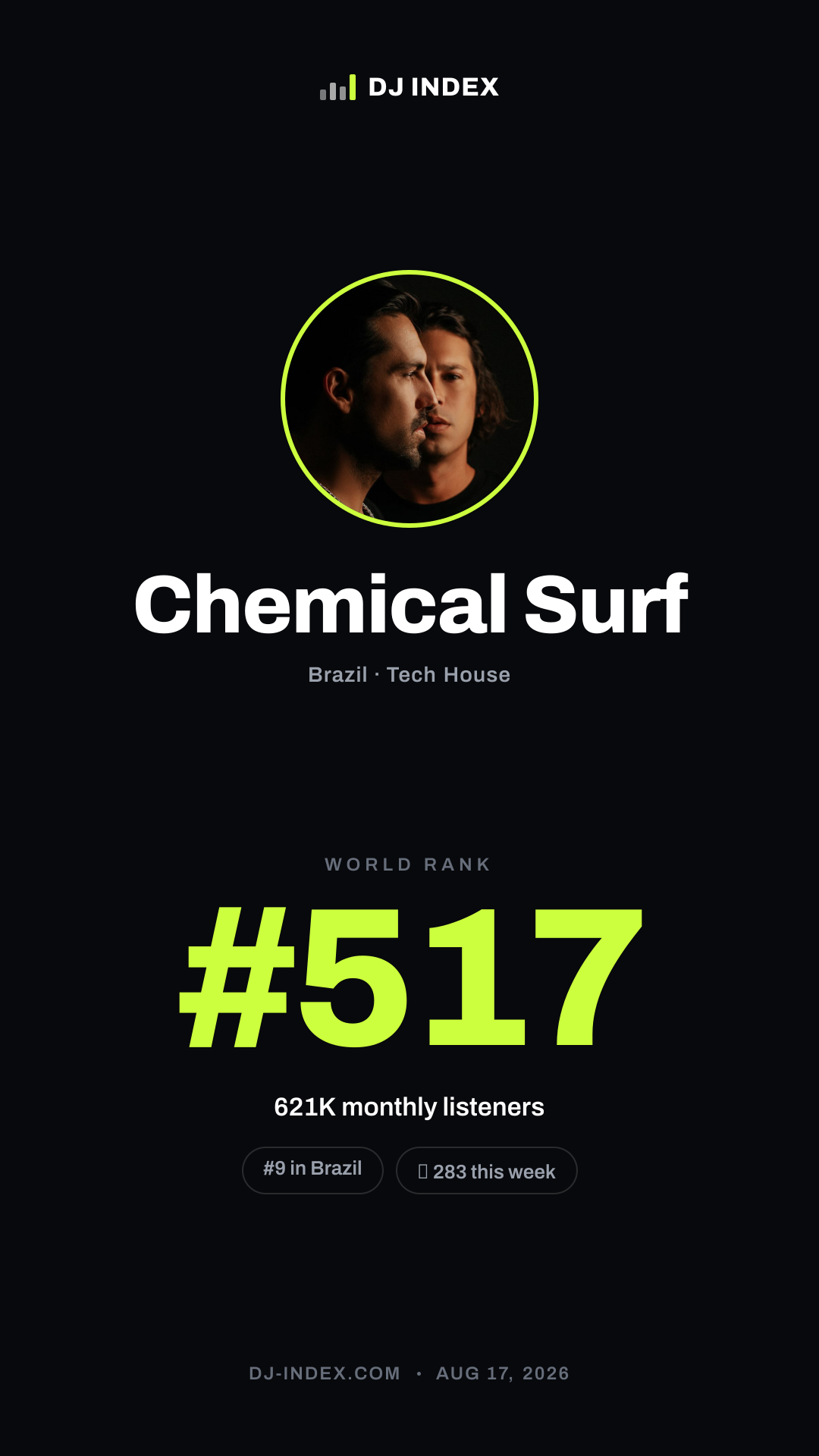 Chemical Surf Story card preview