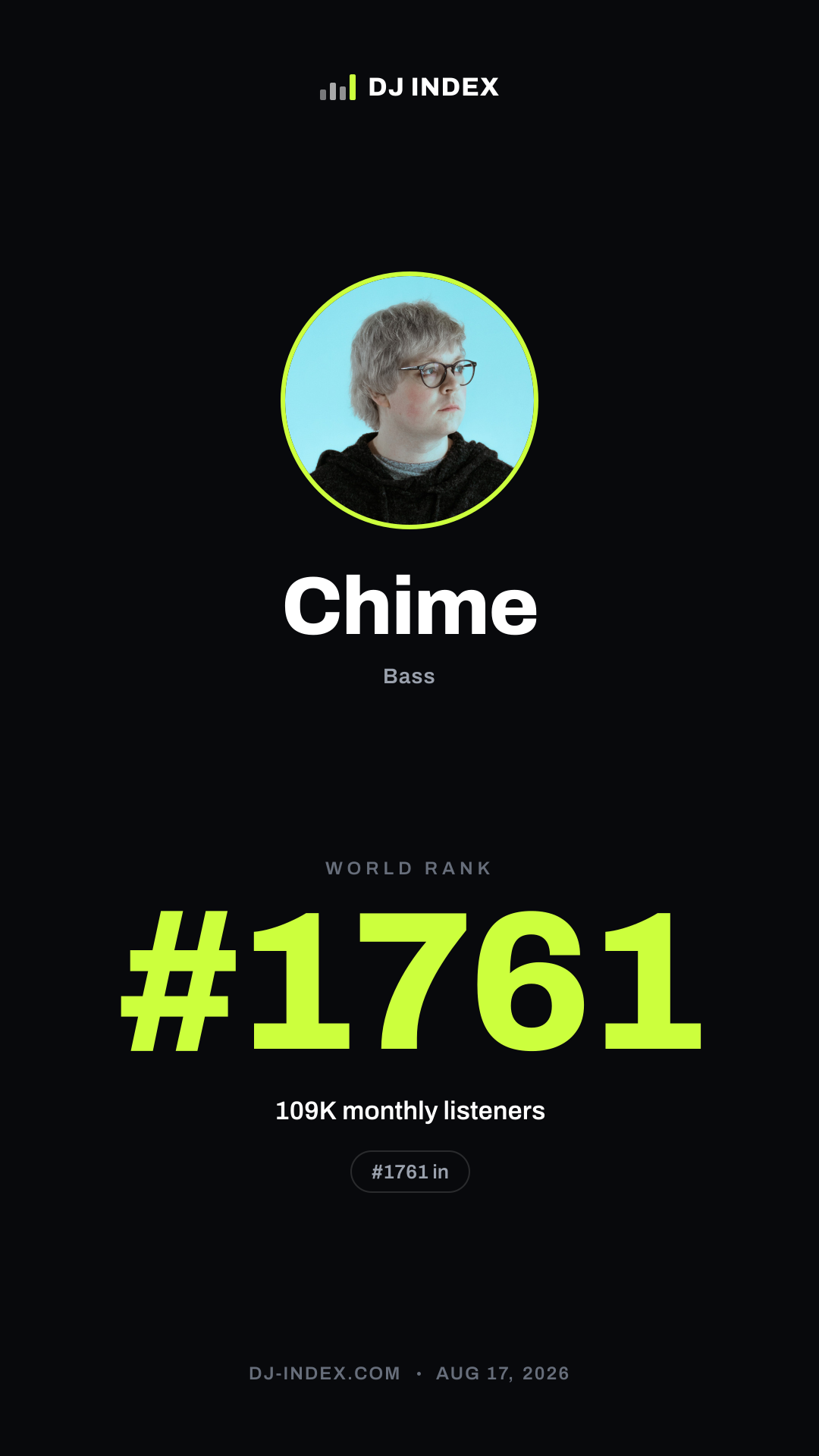 Chime Story card preview