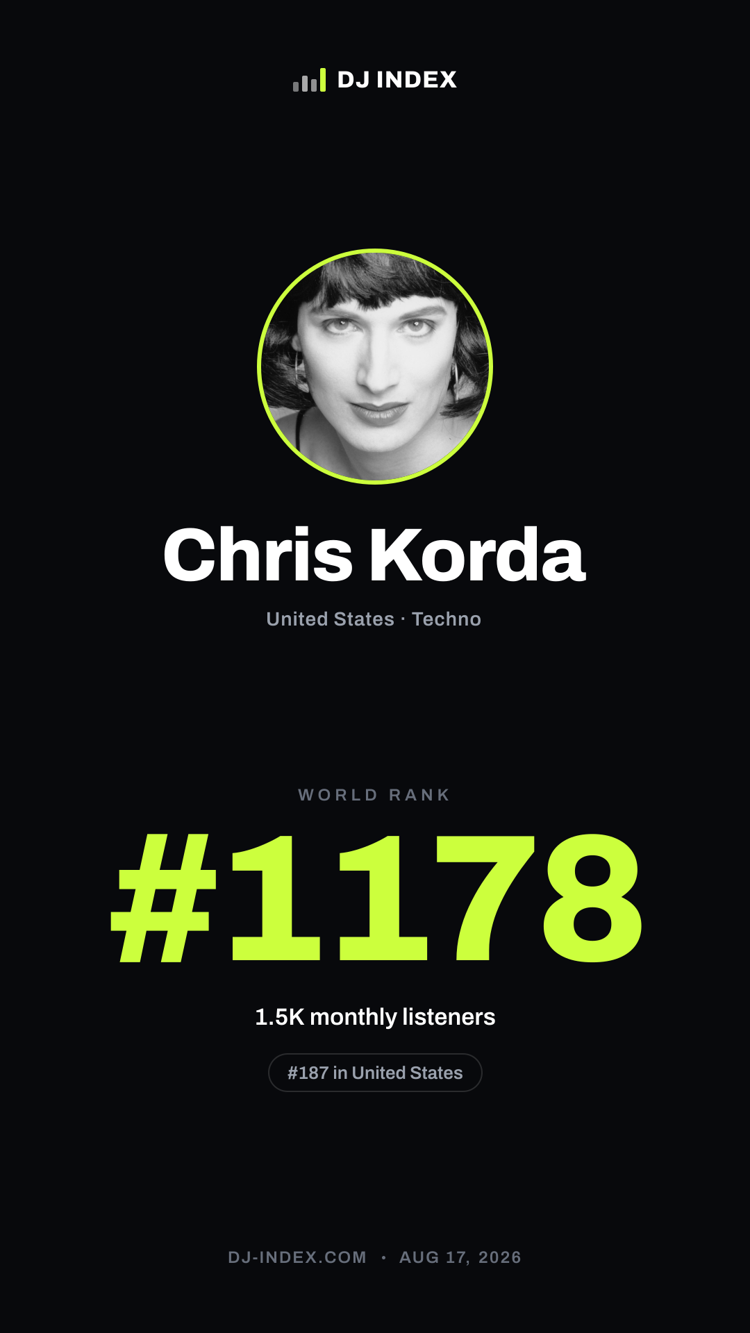 Chris Korda Story card preview