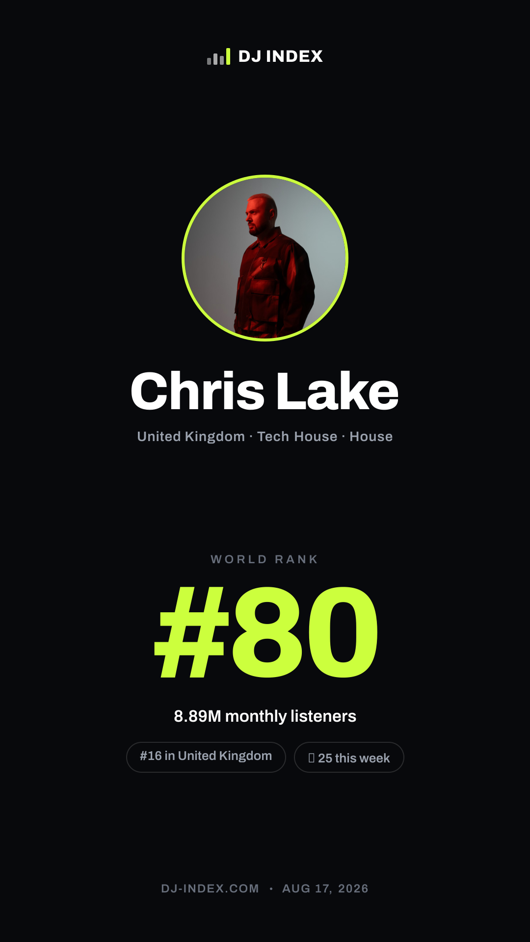 Chris Lake Story card preview