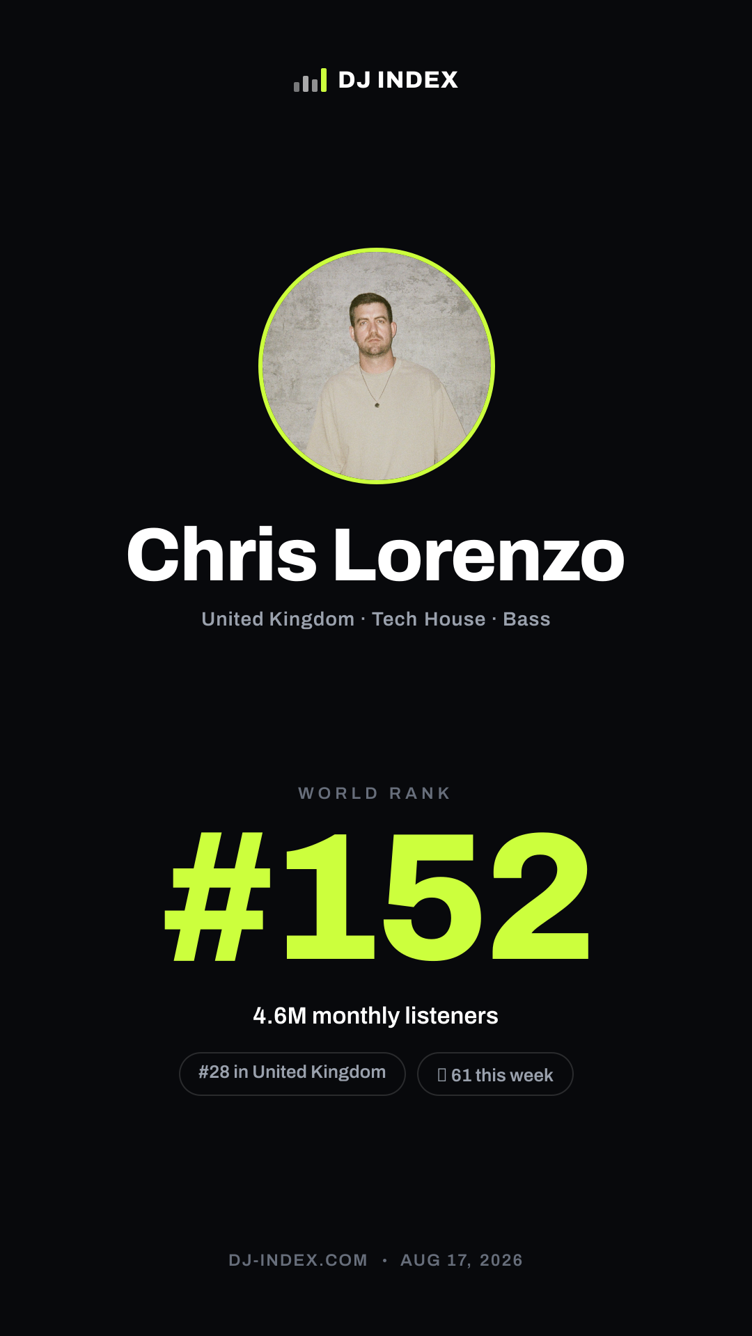 Chris Lorenzo Story card preview