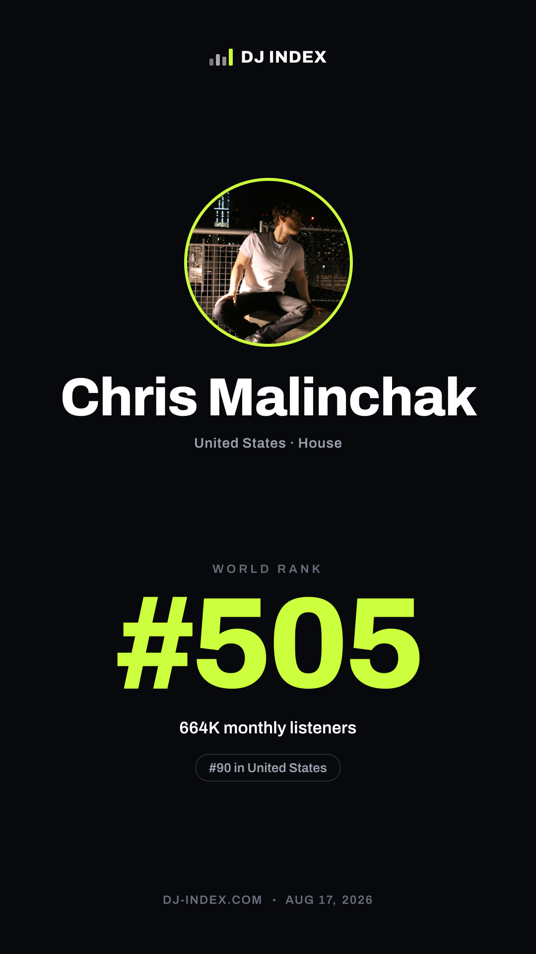 Chris Malinchak Story card preview