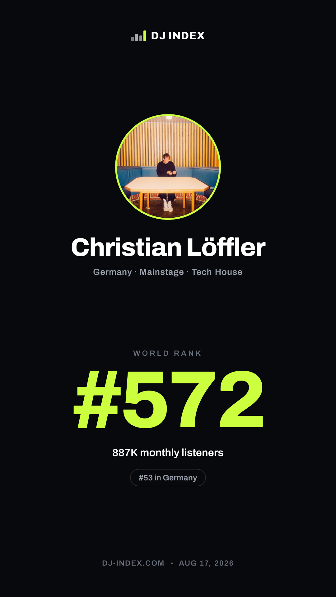 Christian Löffler Story card preview