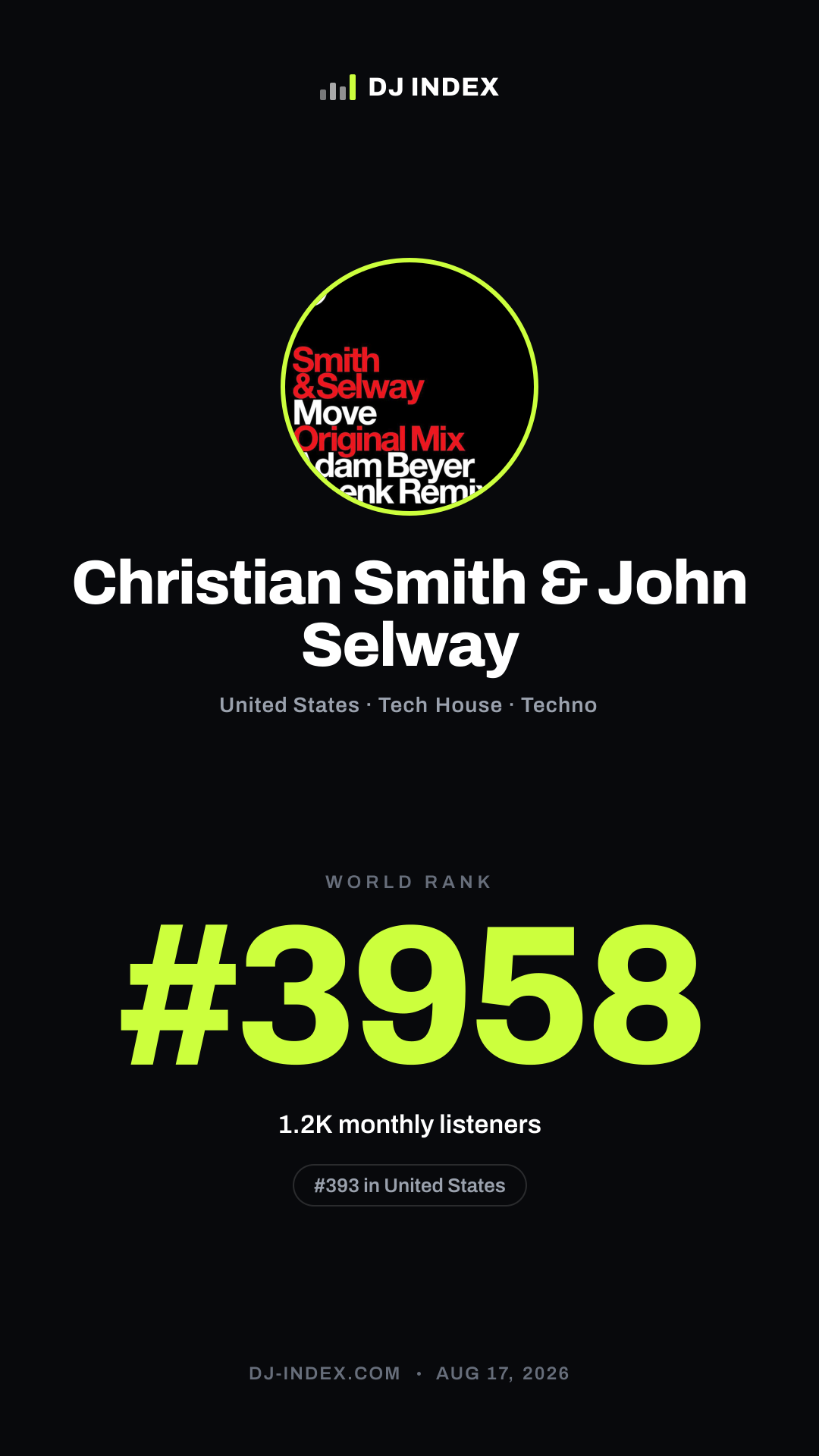 Christian Smith & John Selway Story card preview