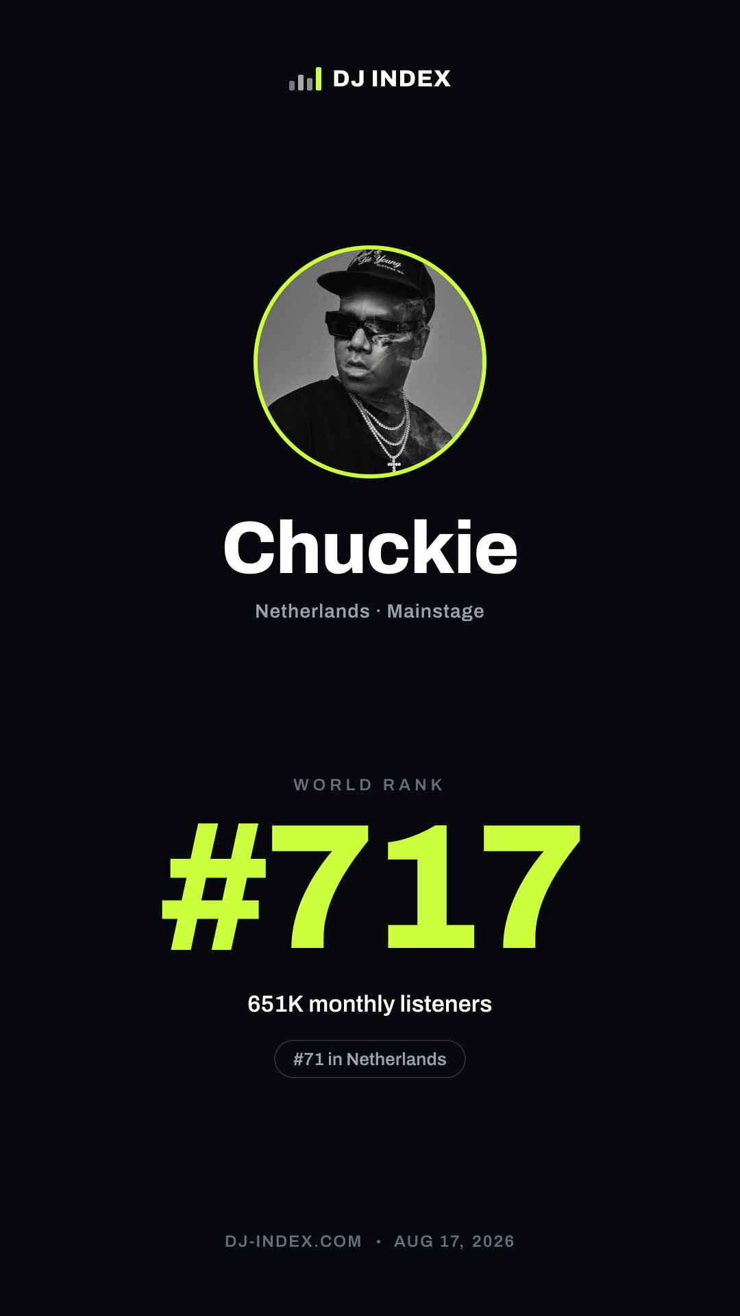 Chuckie Story card preview