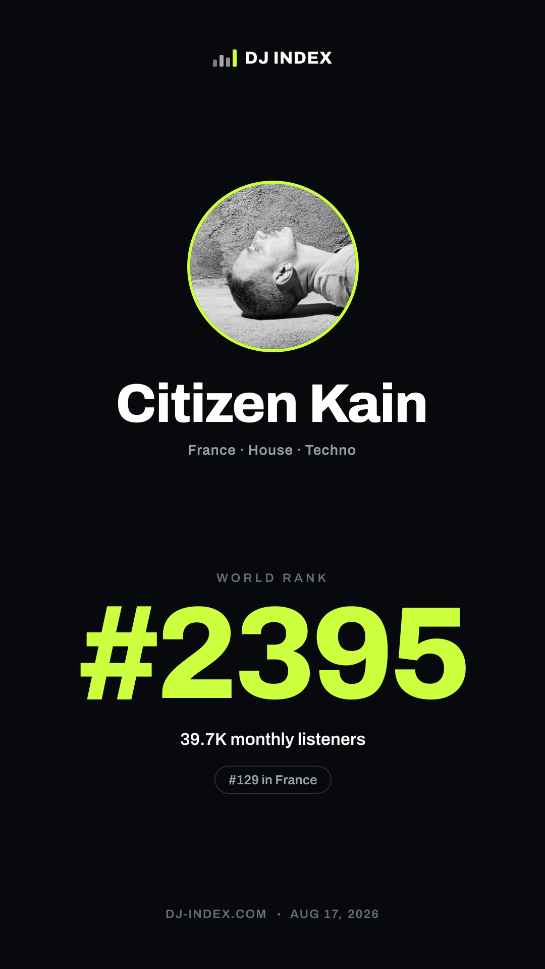 Citizen Kain Story card preview