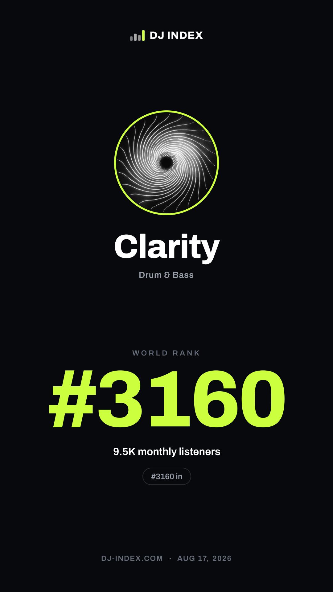 Clarity Story card preview