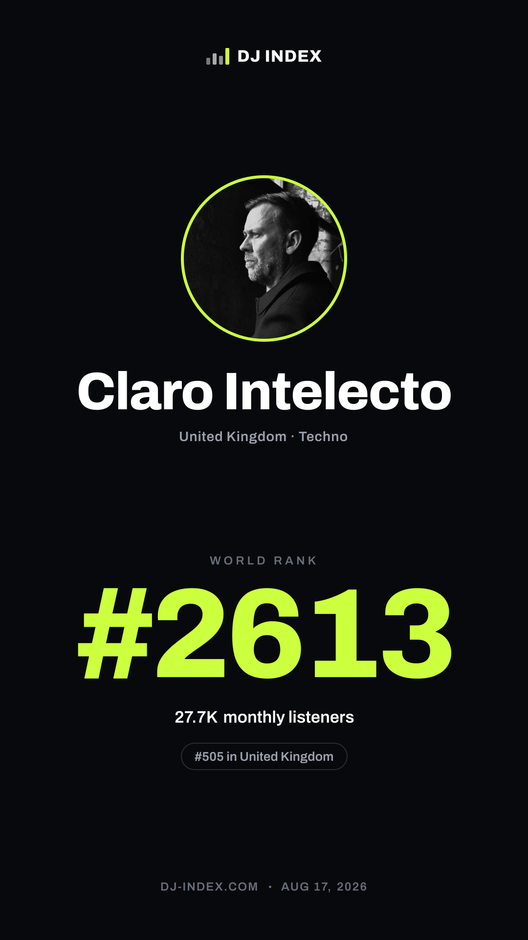 Claro Intelecto Story card preview