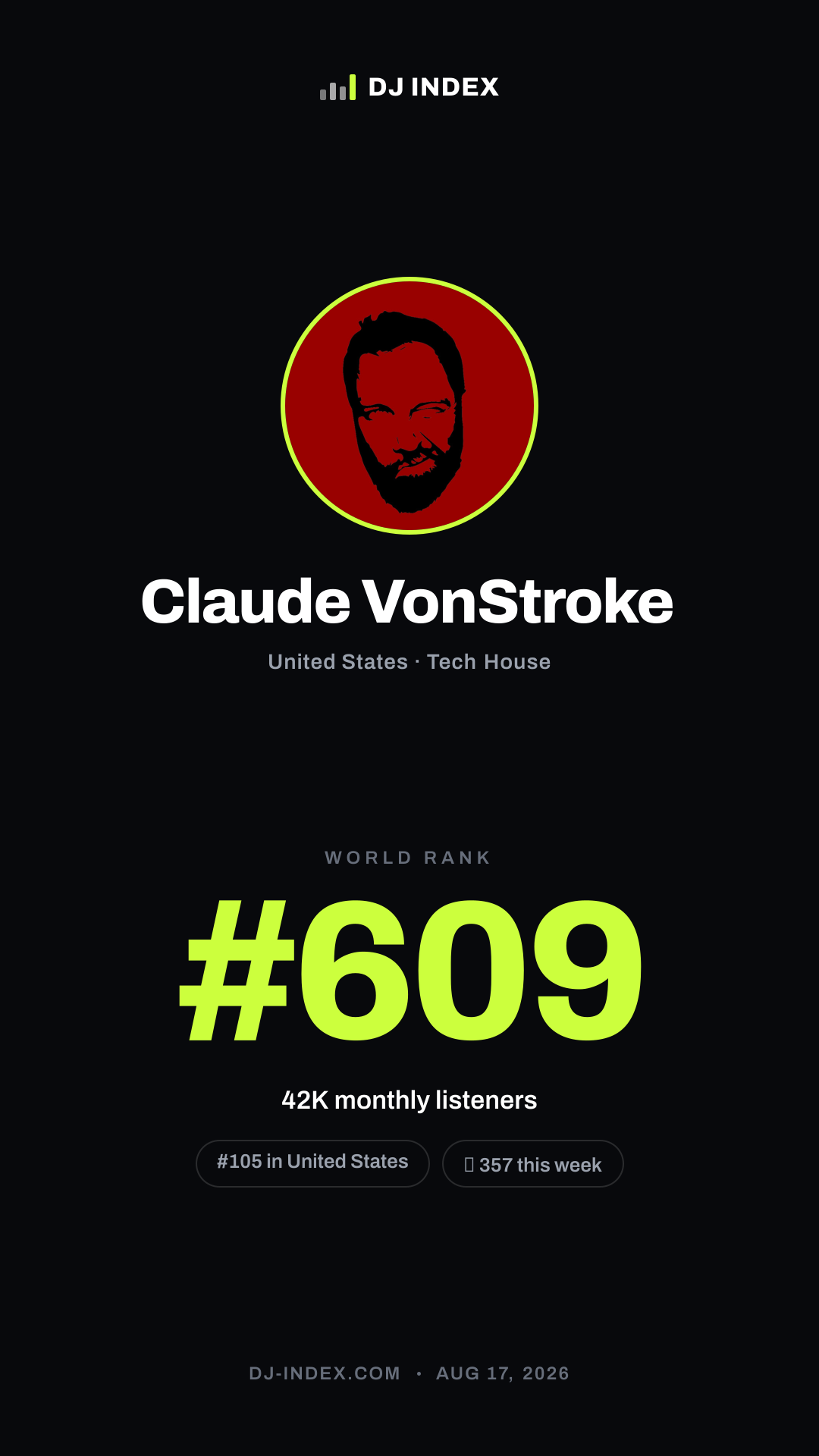 Claude VonStroke Story card preview