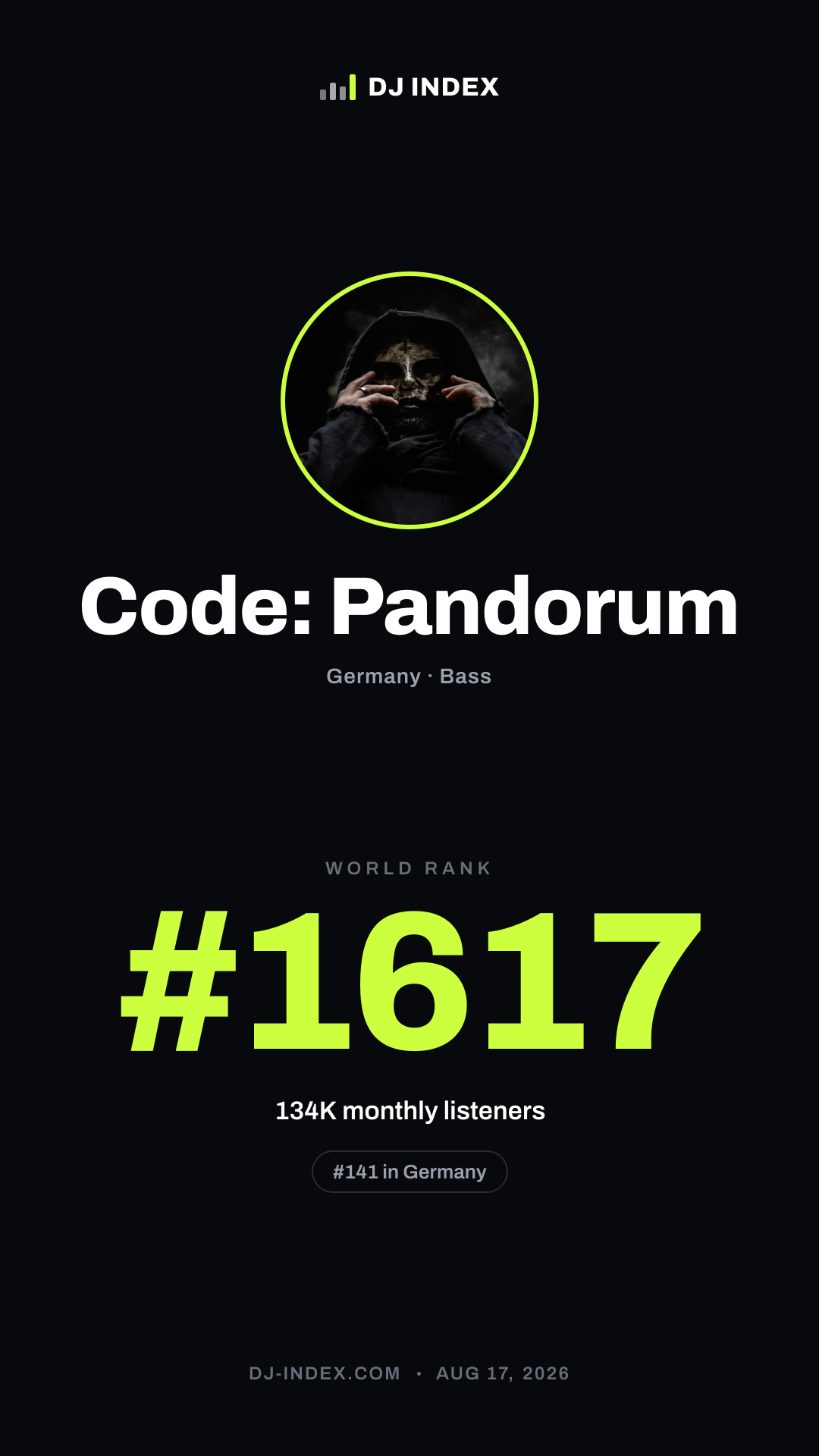 Code: Pandorum Story card preview
