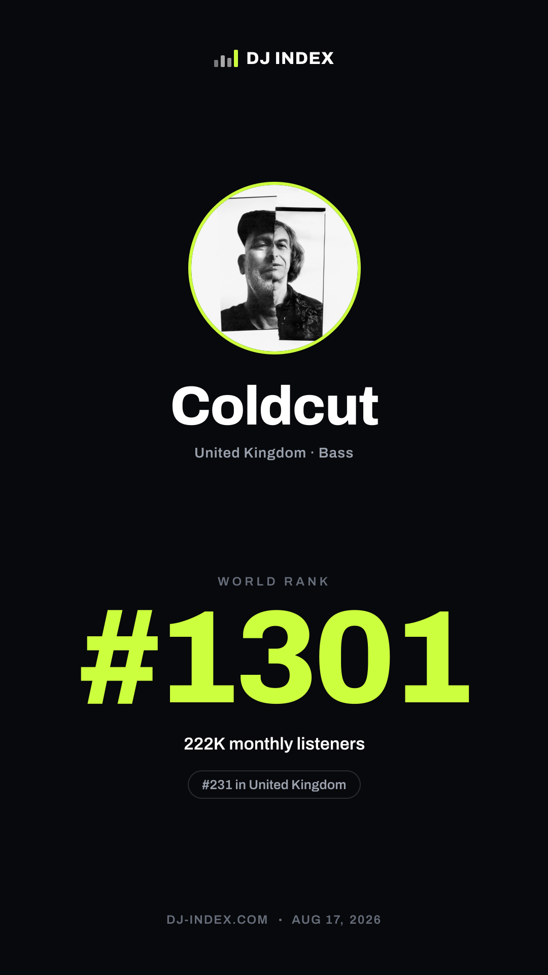 Coldcut Story card preview