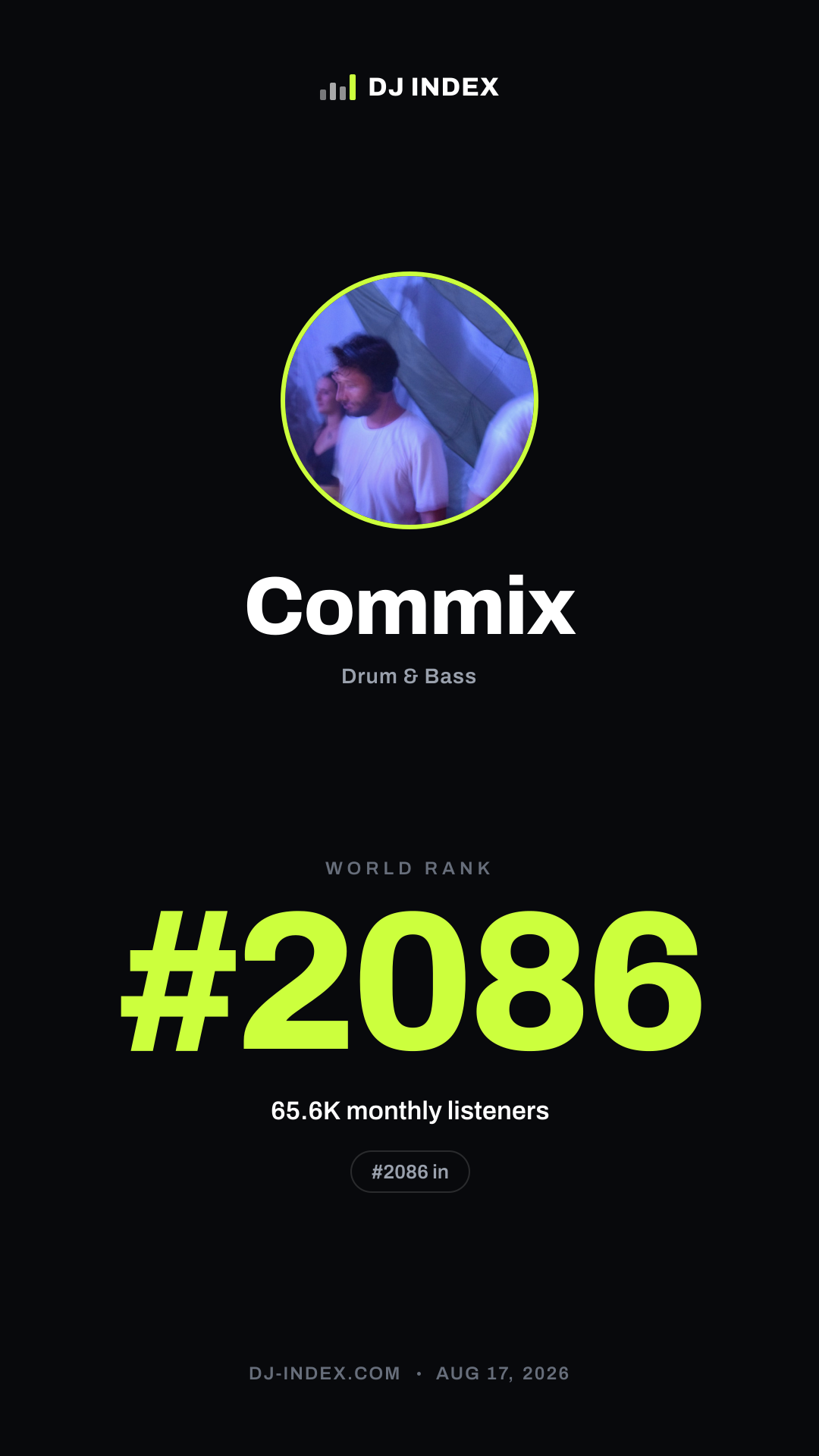 Commix Story card preview