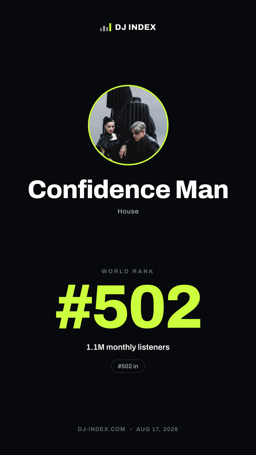 Confidence Man Story card preview