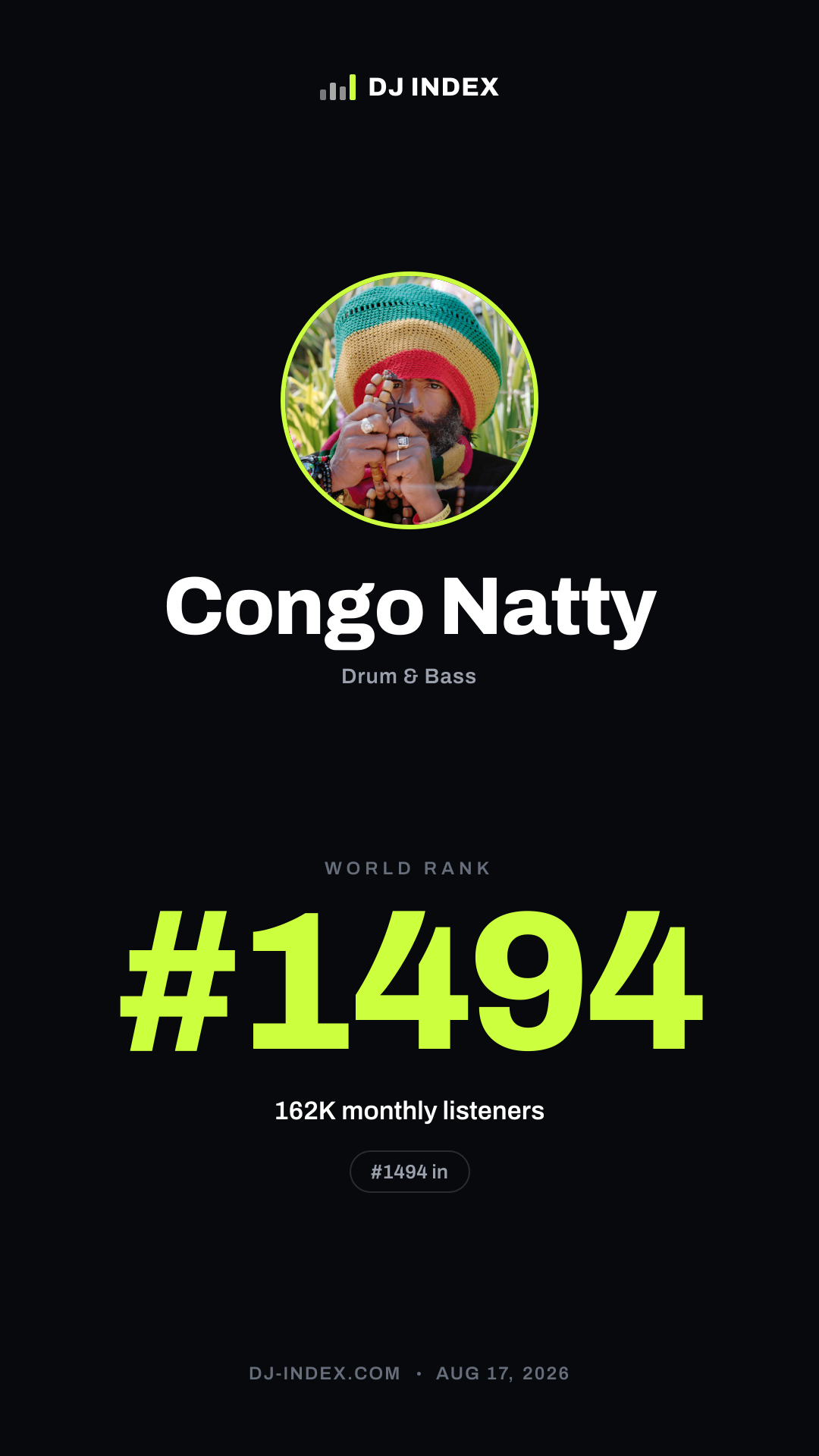 Congo Natty Story card preview
