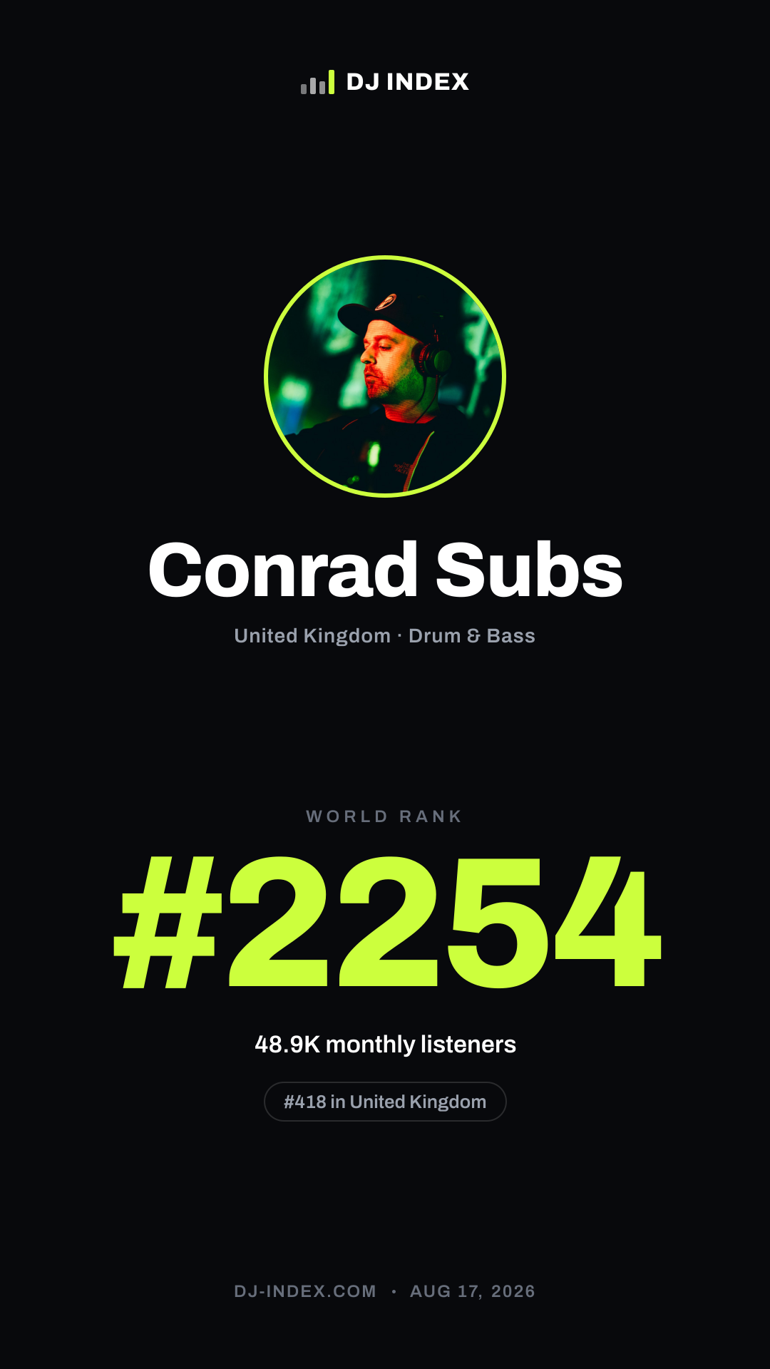 Conrad Subs Story card preview