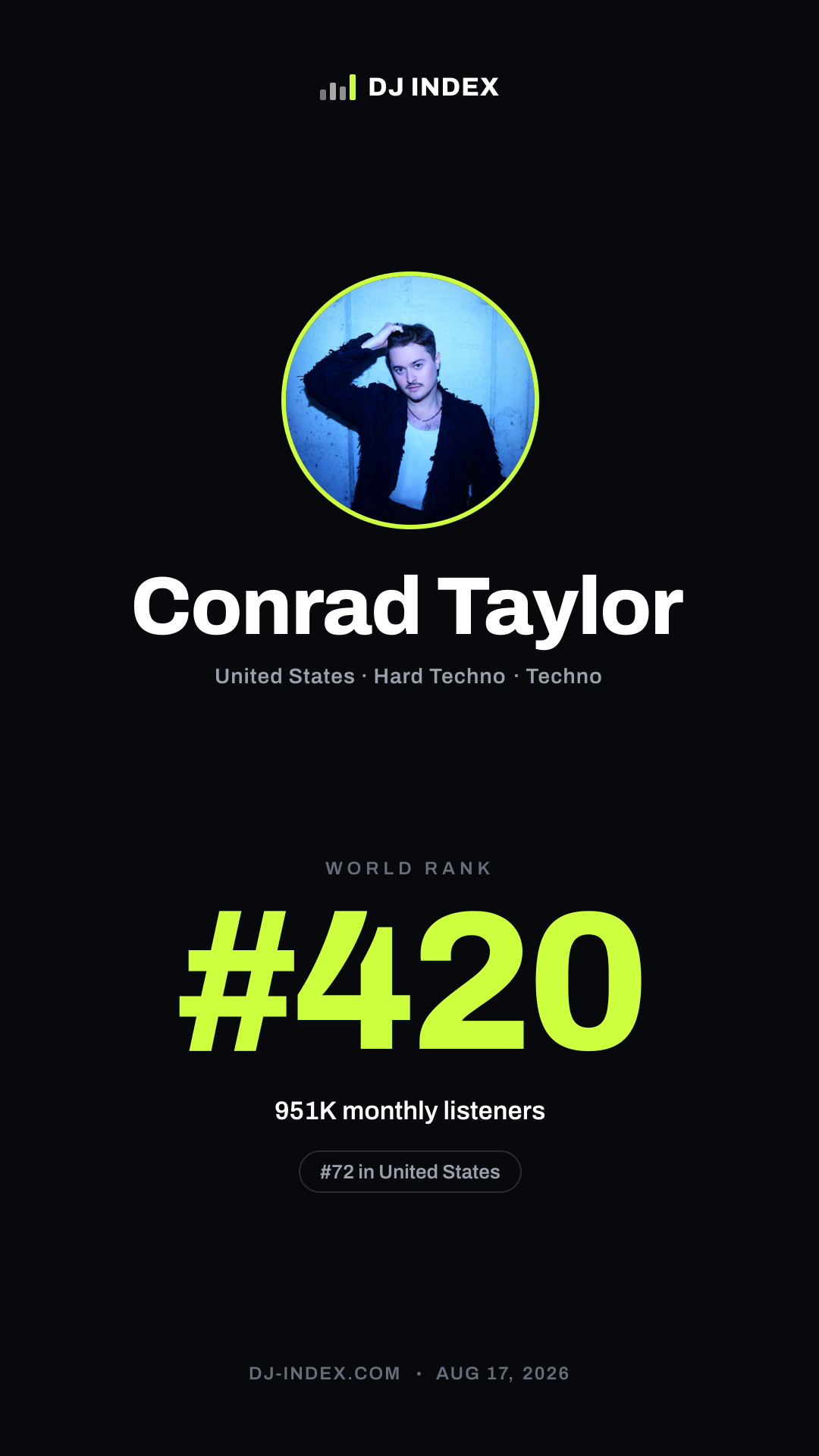 Conrad Taylor Story card preview