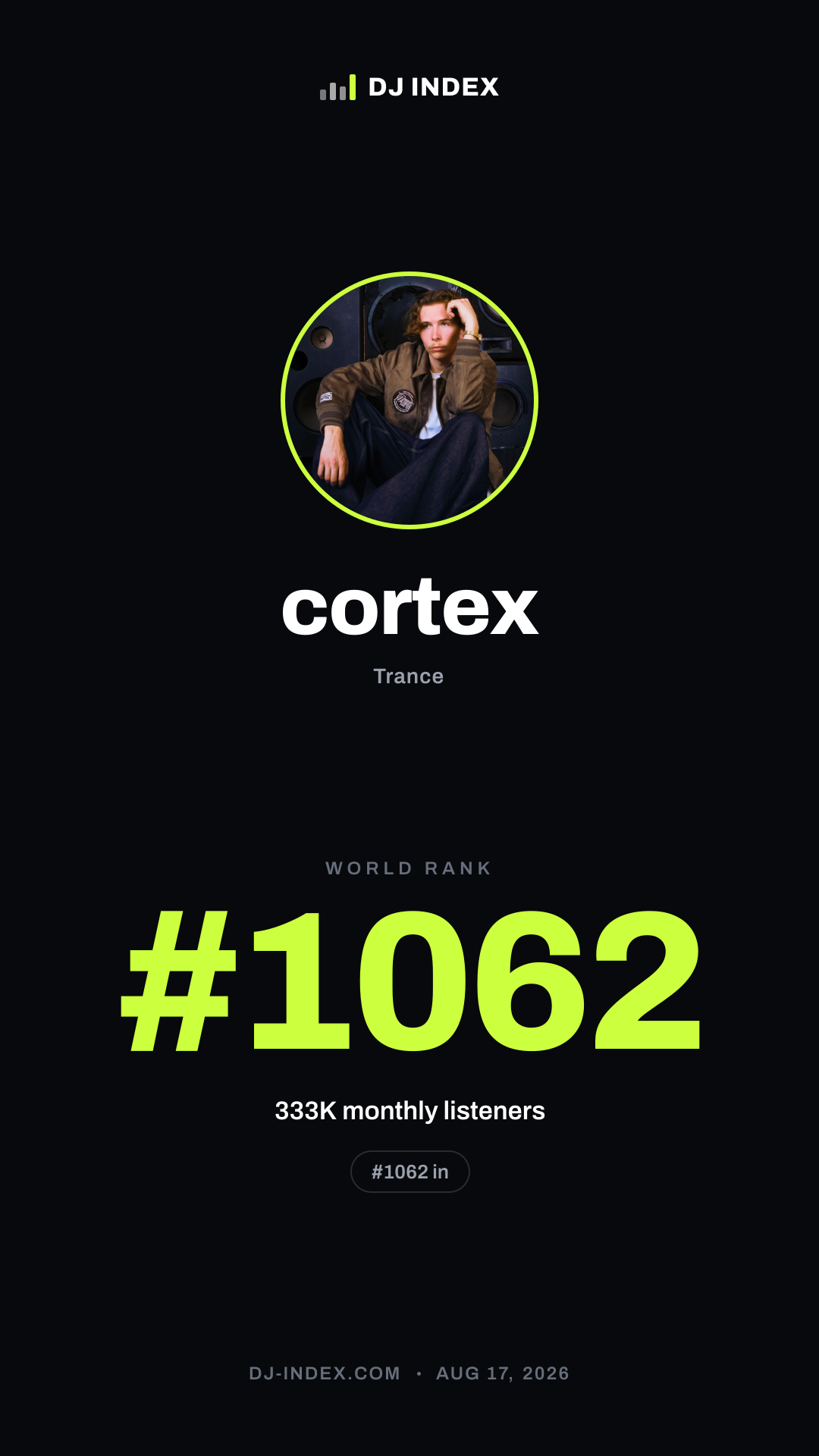cortex Story card preview