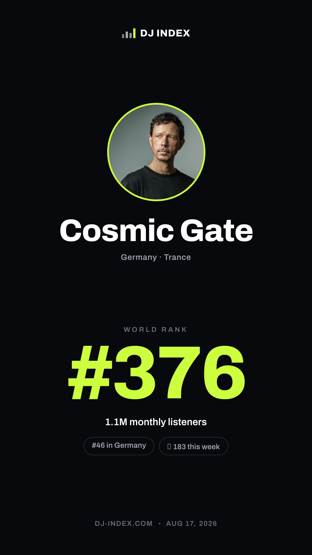 Cosmic Gate Story card preview