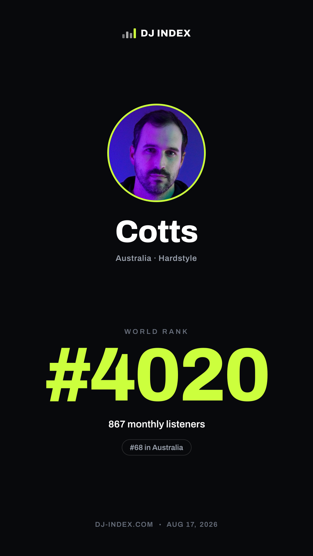 Cotts Story card preview