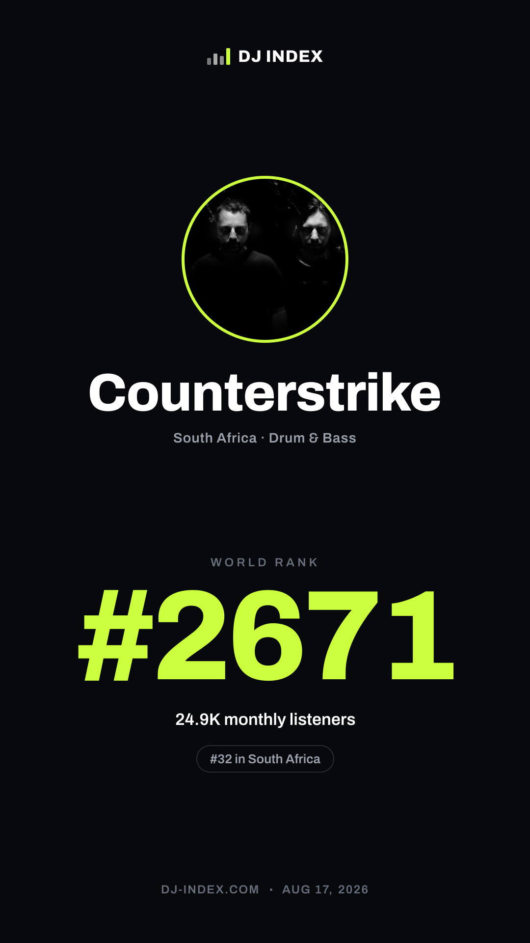 Counterstrike Story card preview